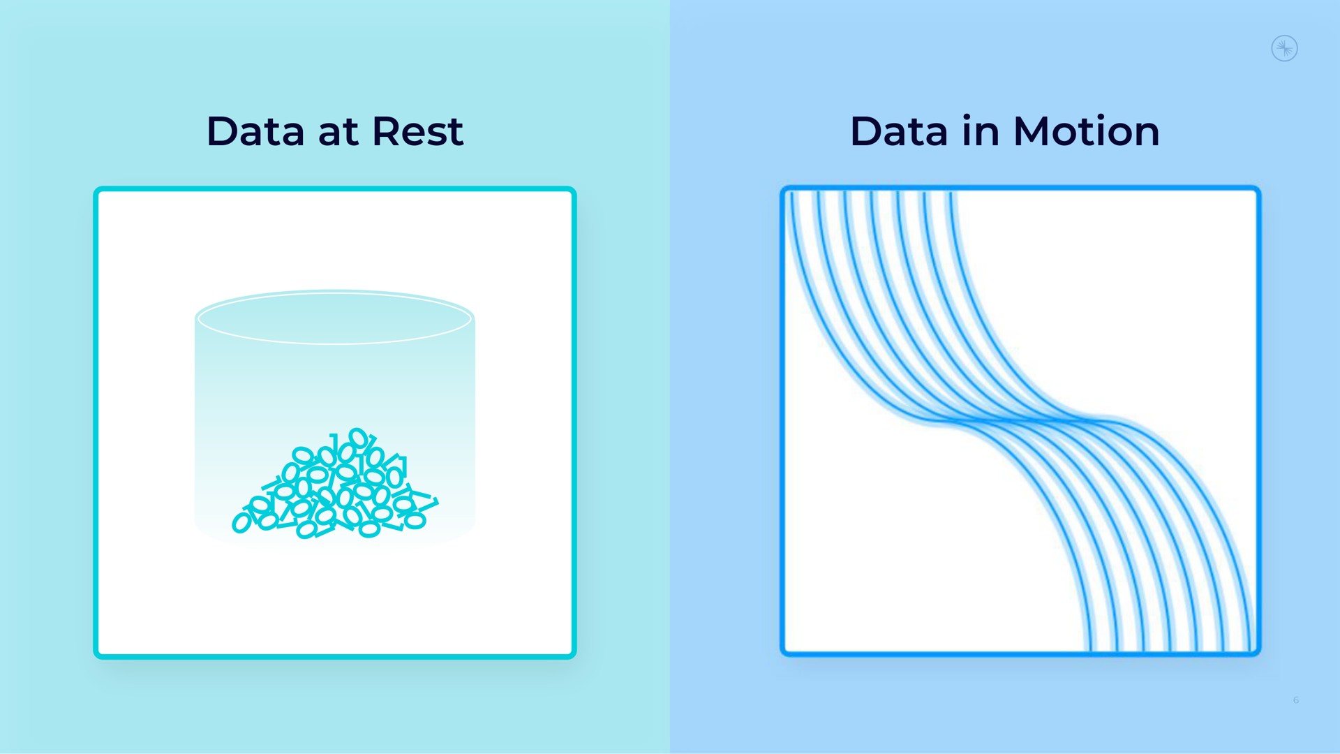 data at rest data in motion | Confluent