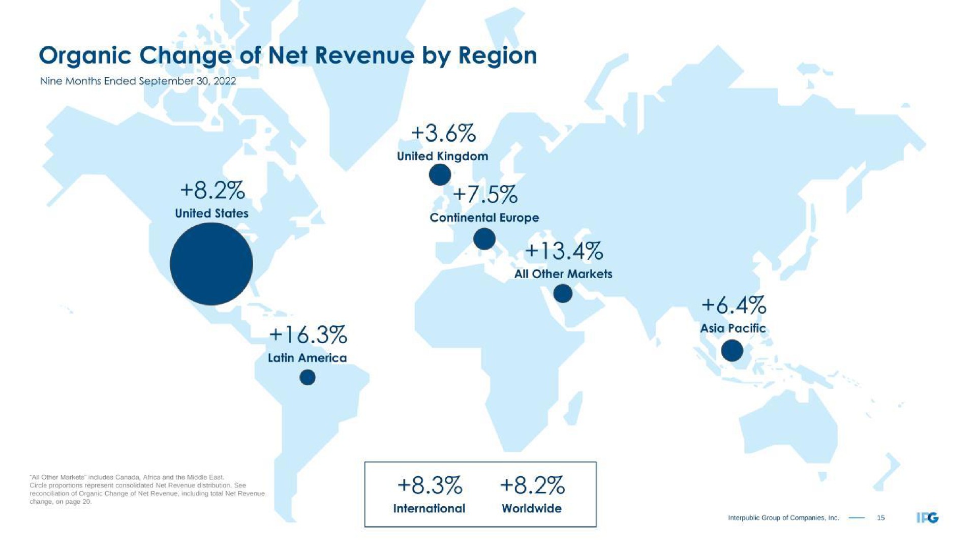 organic change of net revenue by region reset net even | Interpublic Group of Companies