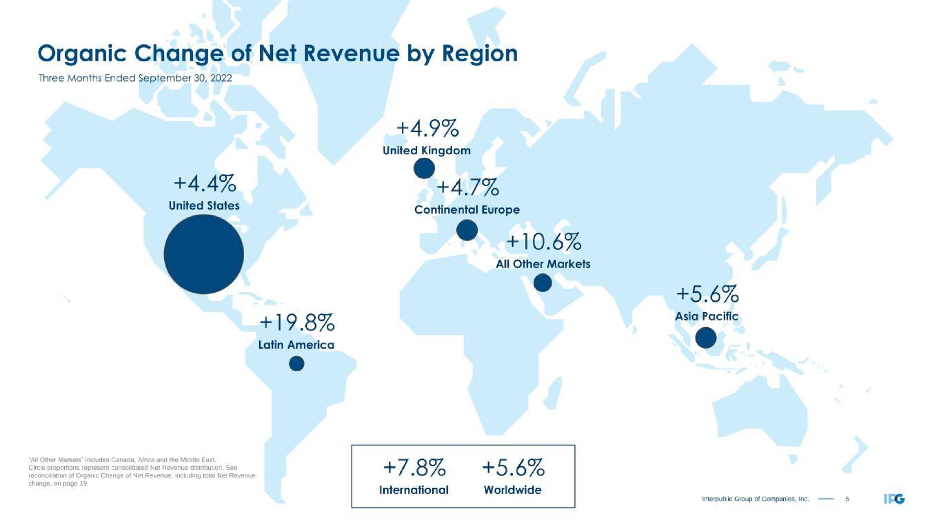 organic change of net revenue by region is reset net even | Interpublic Group of Companies