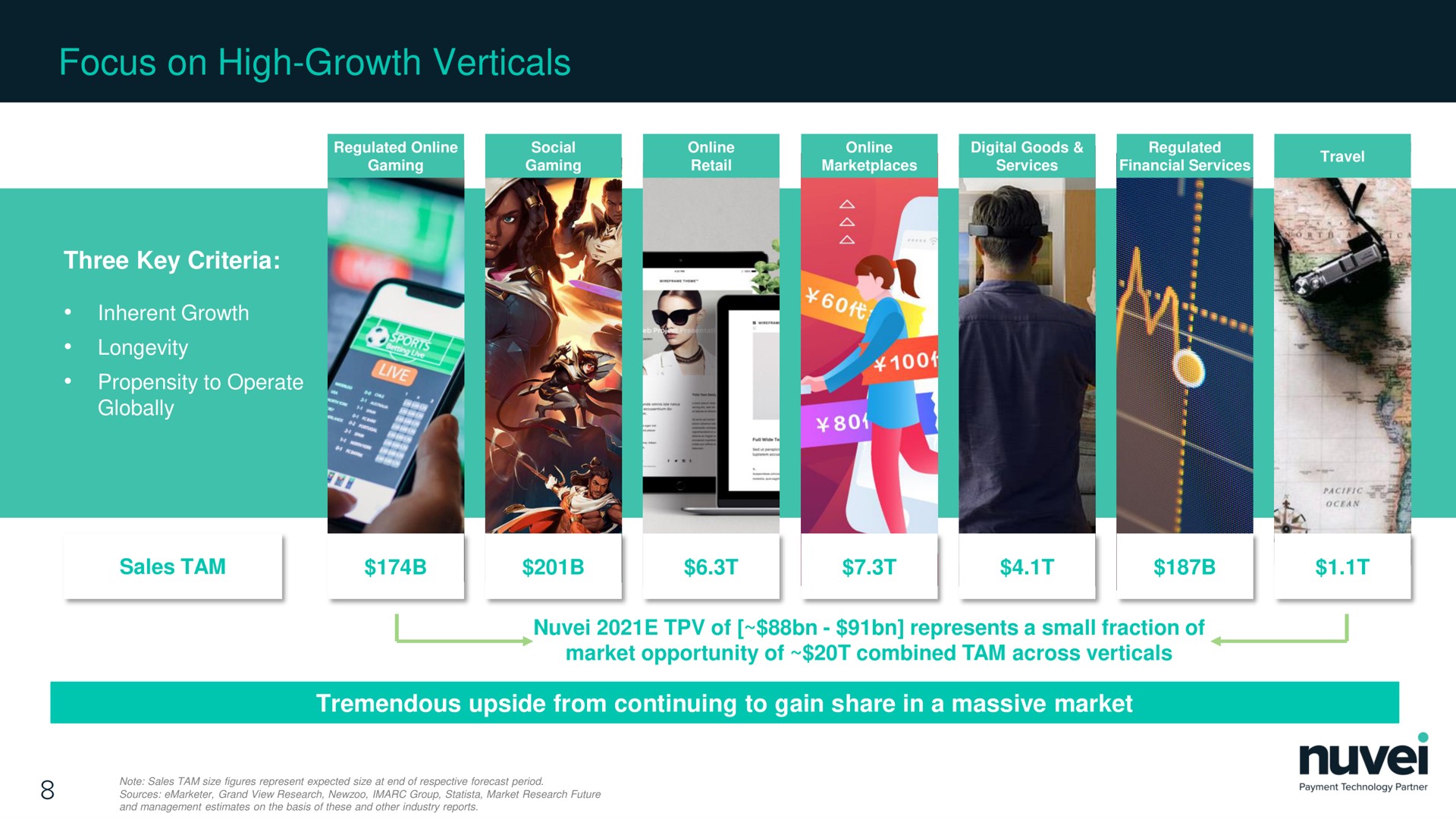 focus on high growth verticals three key criteria tremendous upside from continuing to gain share in a massive market | Nuvei
