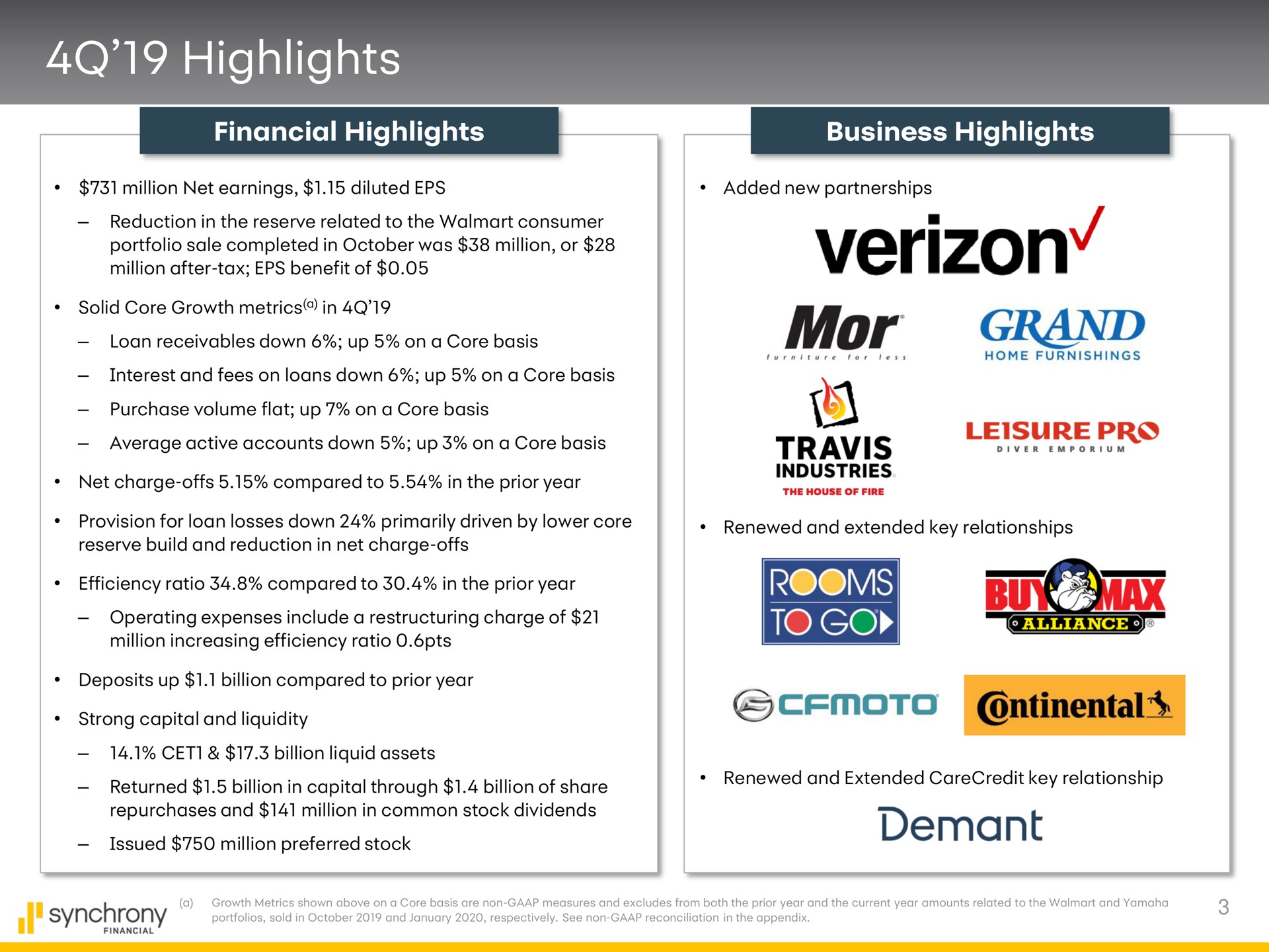 highlights mor a travis industries grand leisure pro | Synchrony Financial