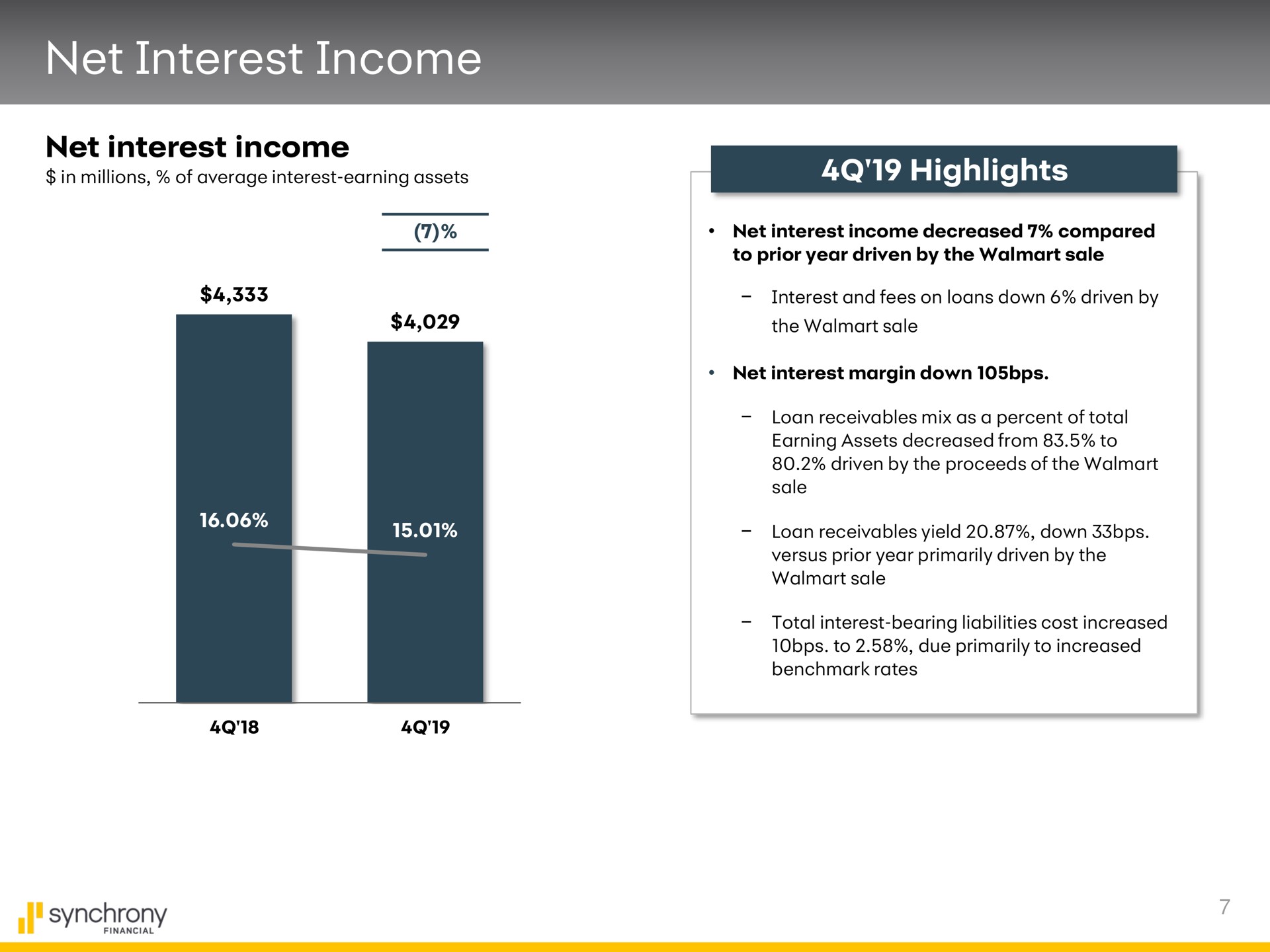 net interest income highlights | Synchrony Financial