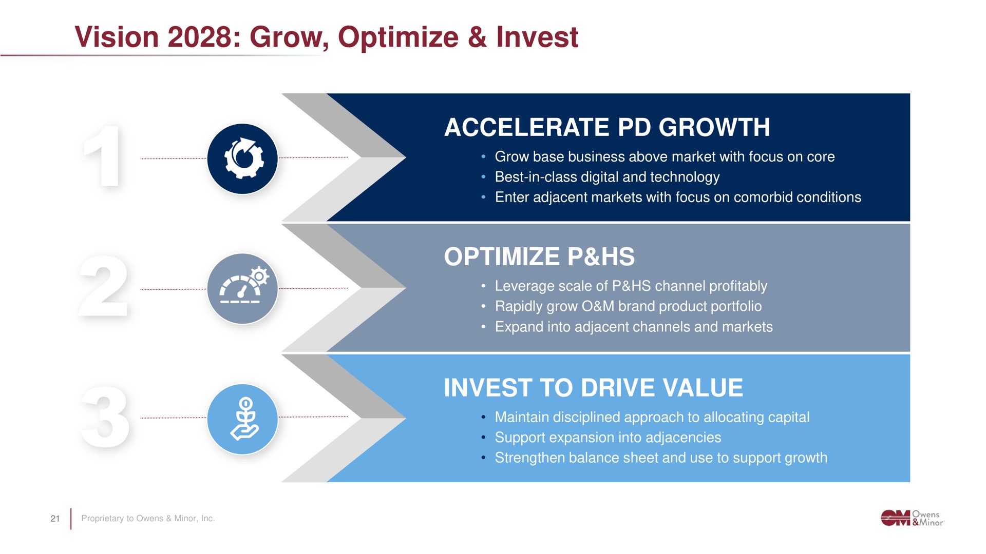 vision grow optimize invest accelerate growth optimize invest to drive value | Owens&Minor