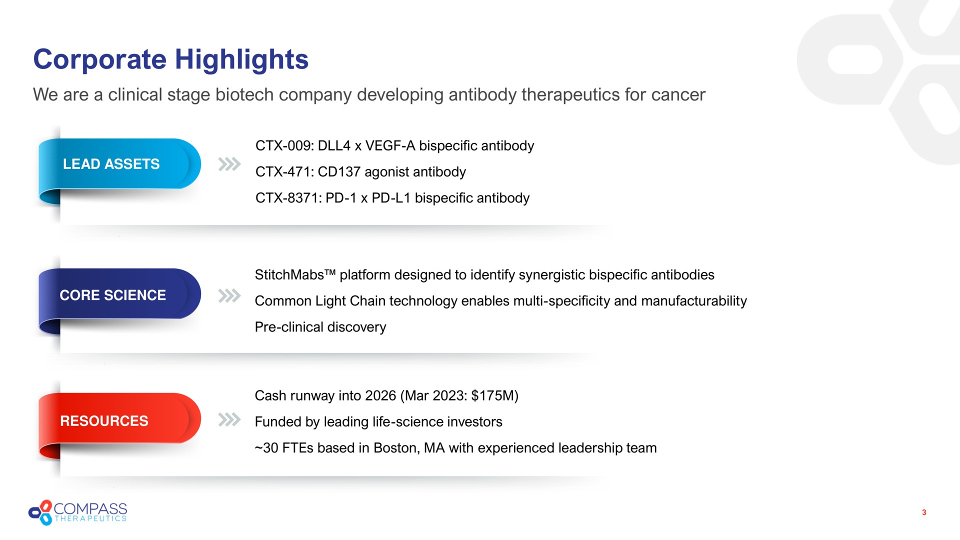 corporate highlights | Compass Therapeutics
