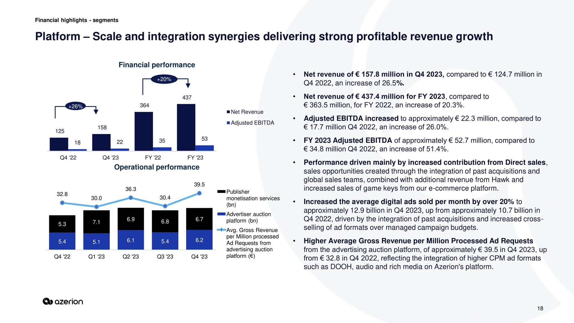 platform scale and integration synergies delivering strong profitable revenue growth | Azerion