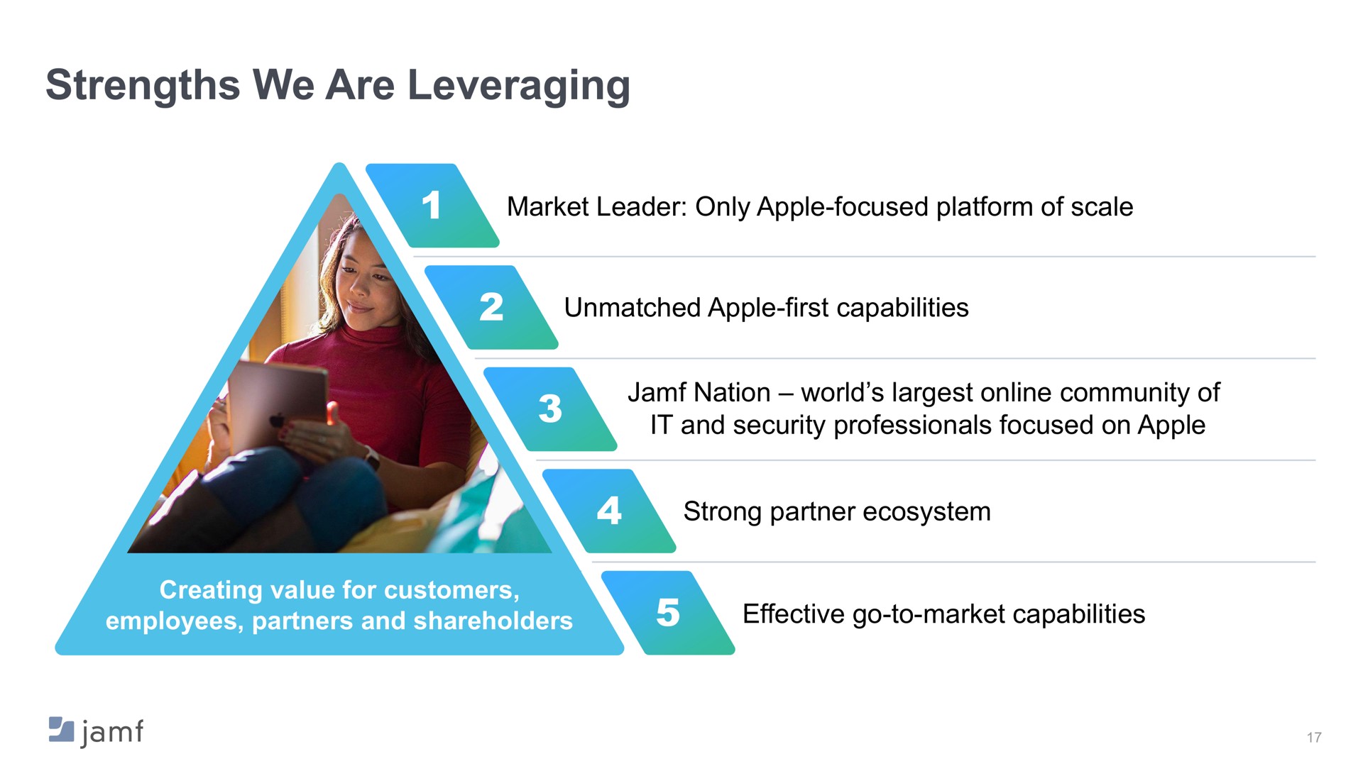 strengths we are leveraging | Jamf