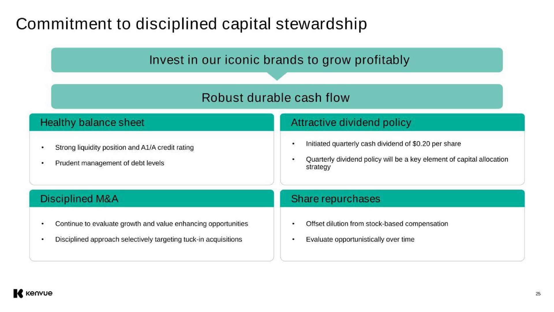 commitment to disciplined capital stewardship | Kenvue