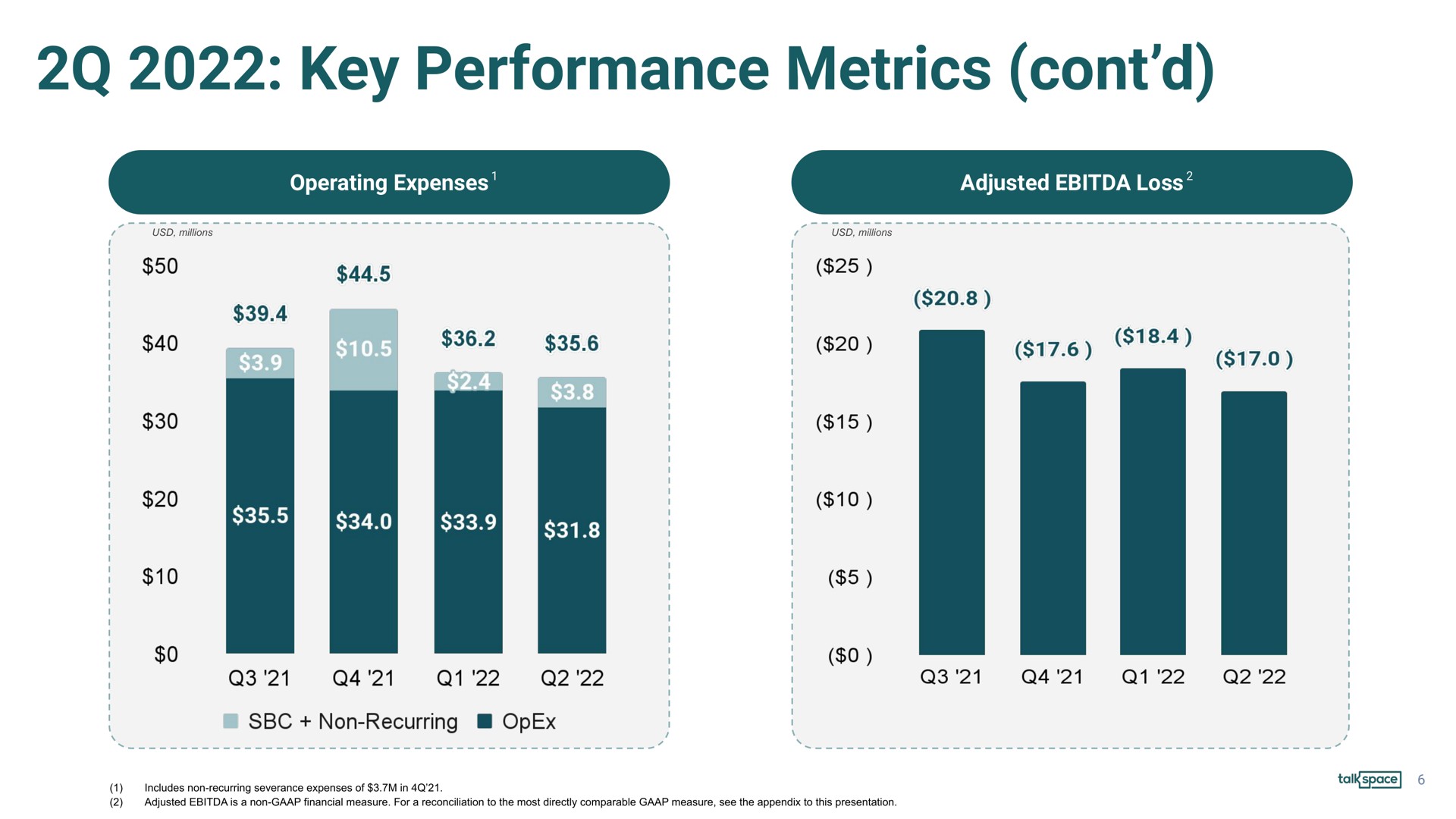 key performance metrics | Talkspace