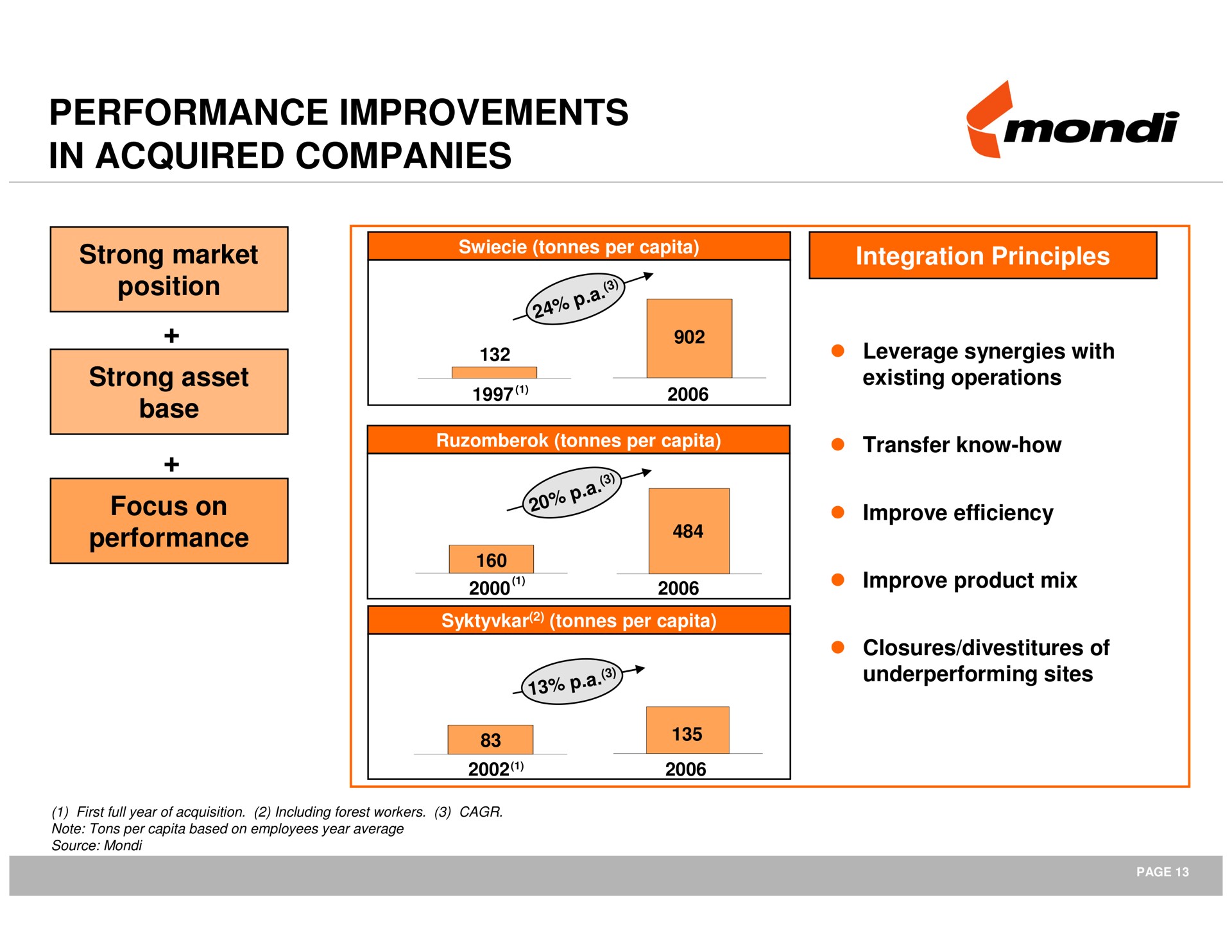 performance improvements in acquired companies | Mondi