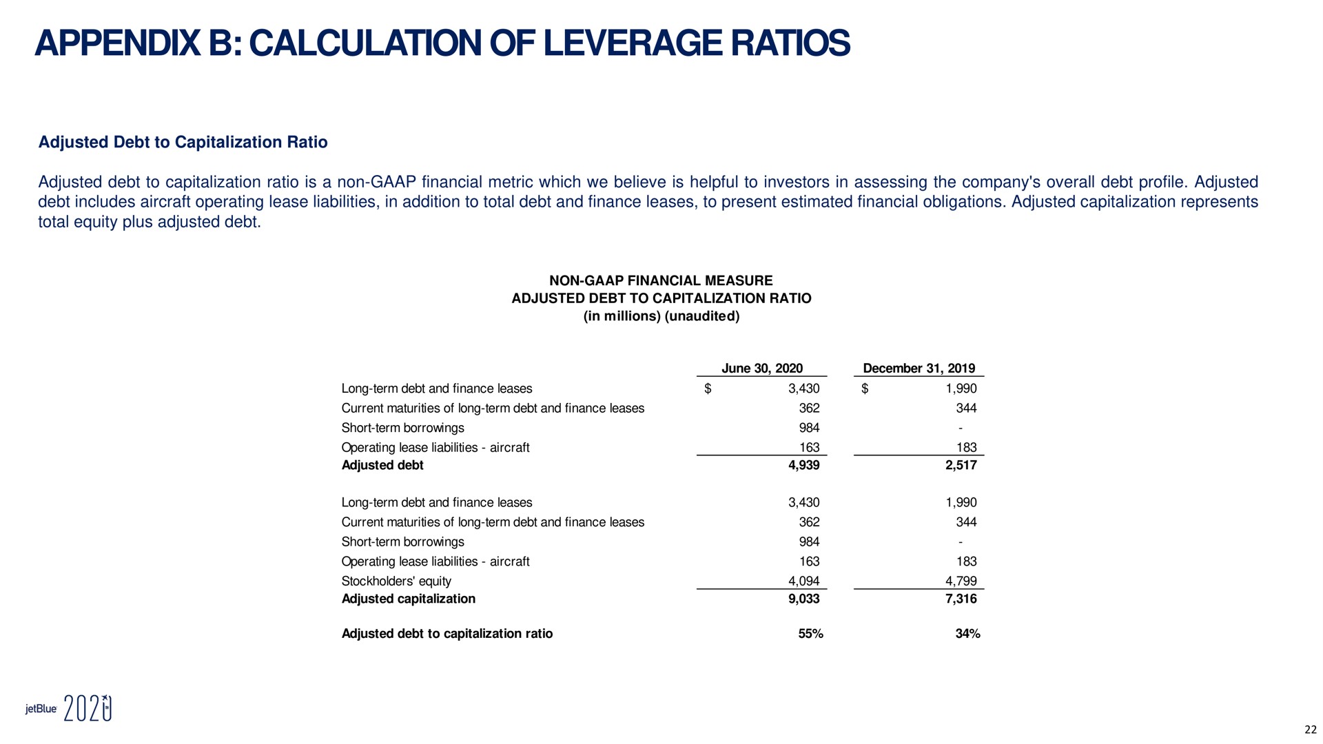 appendix calculation of leverage ratios woe | jetBlue