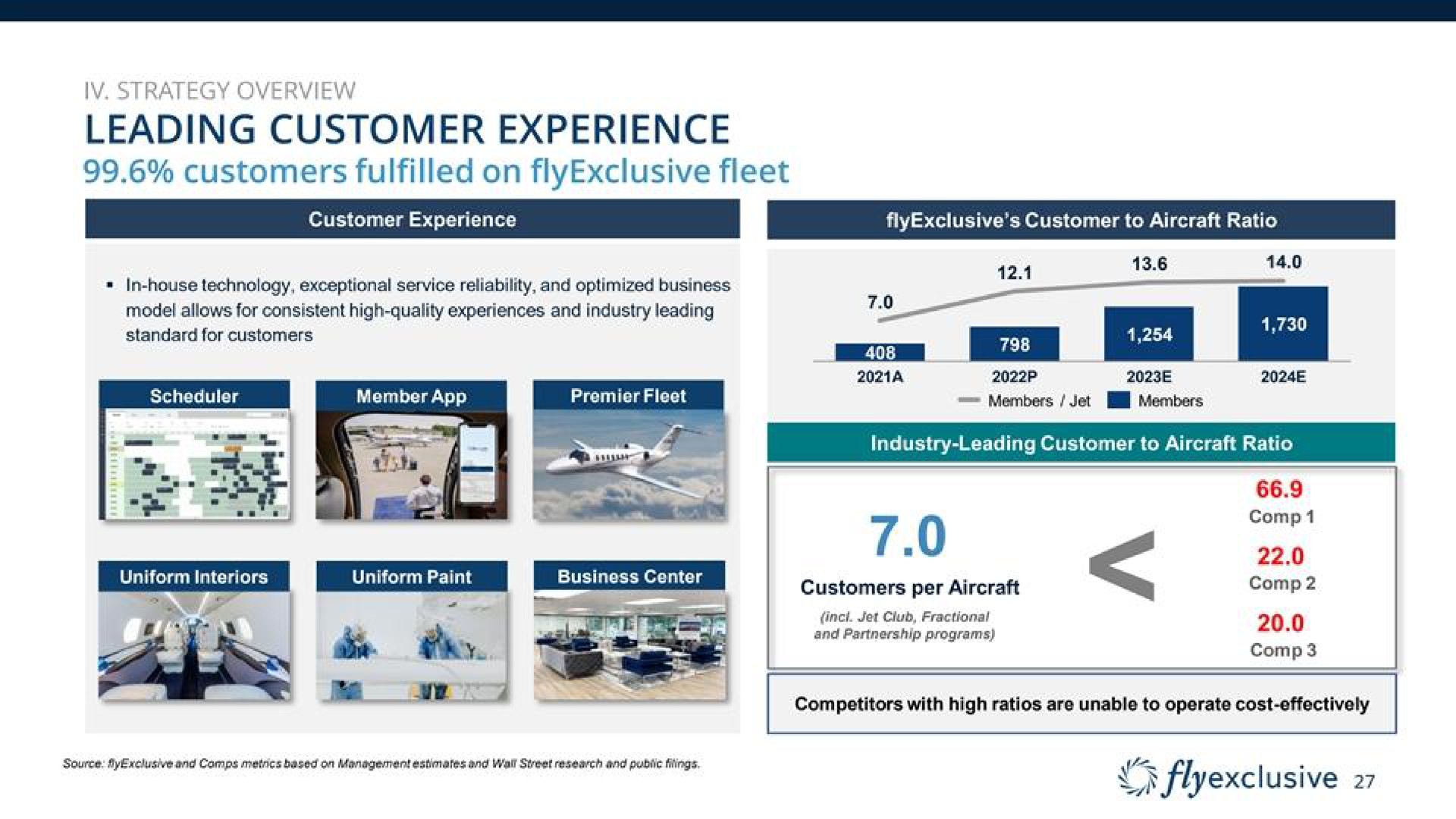 leading customer experience | flyExclusive