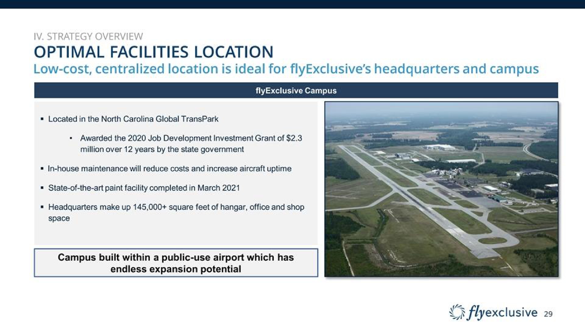 optimal facilities location | flyExclusive
