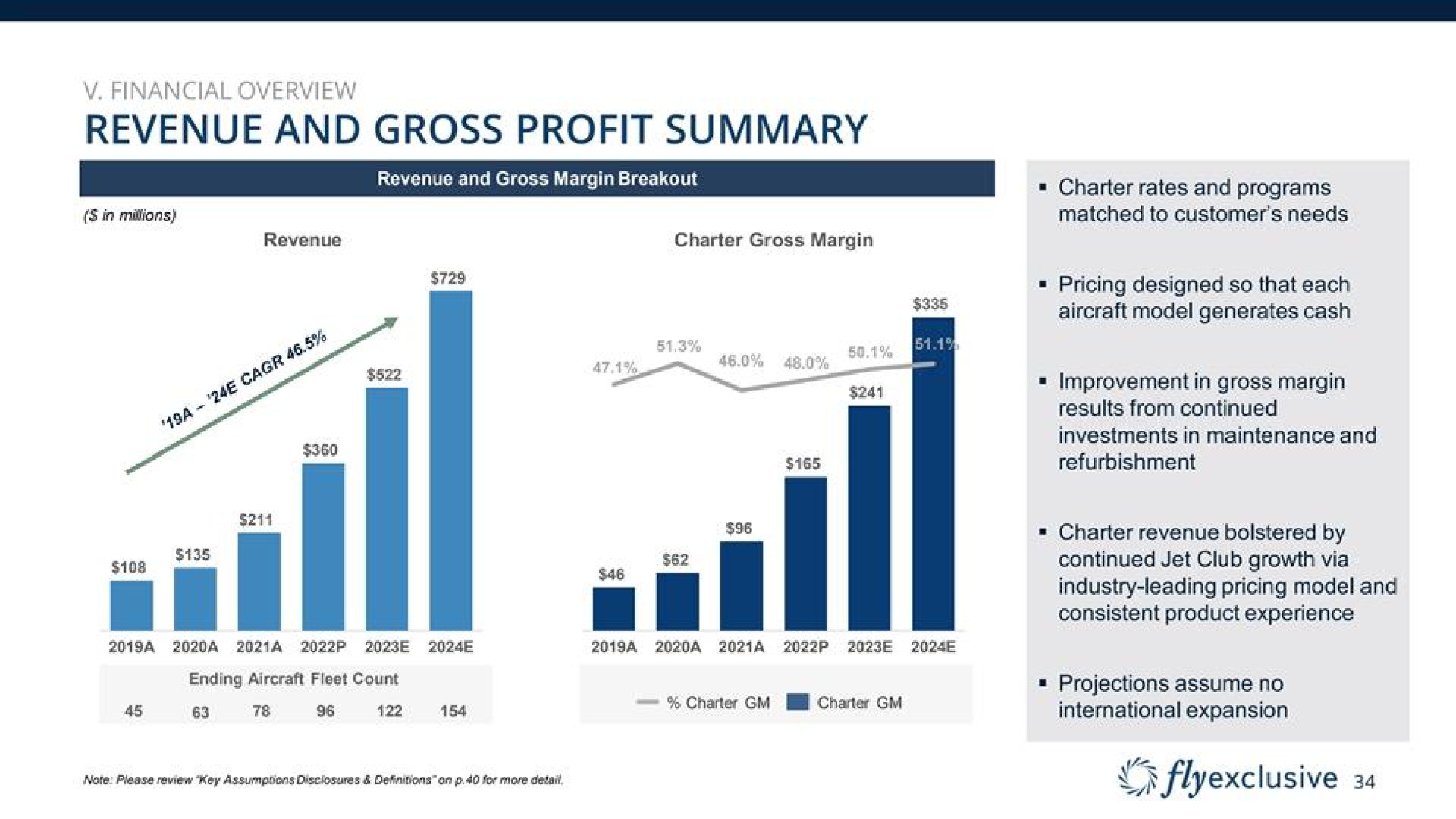 financial overview revenue and gross profit summary | flyExclusive