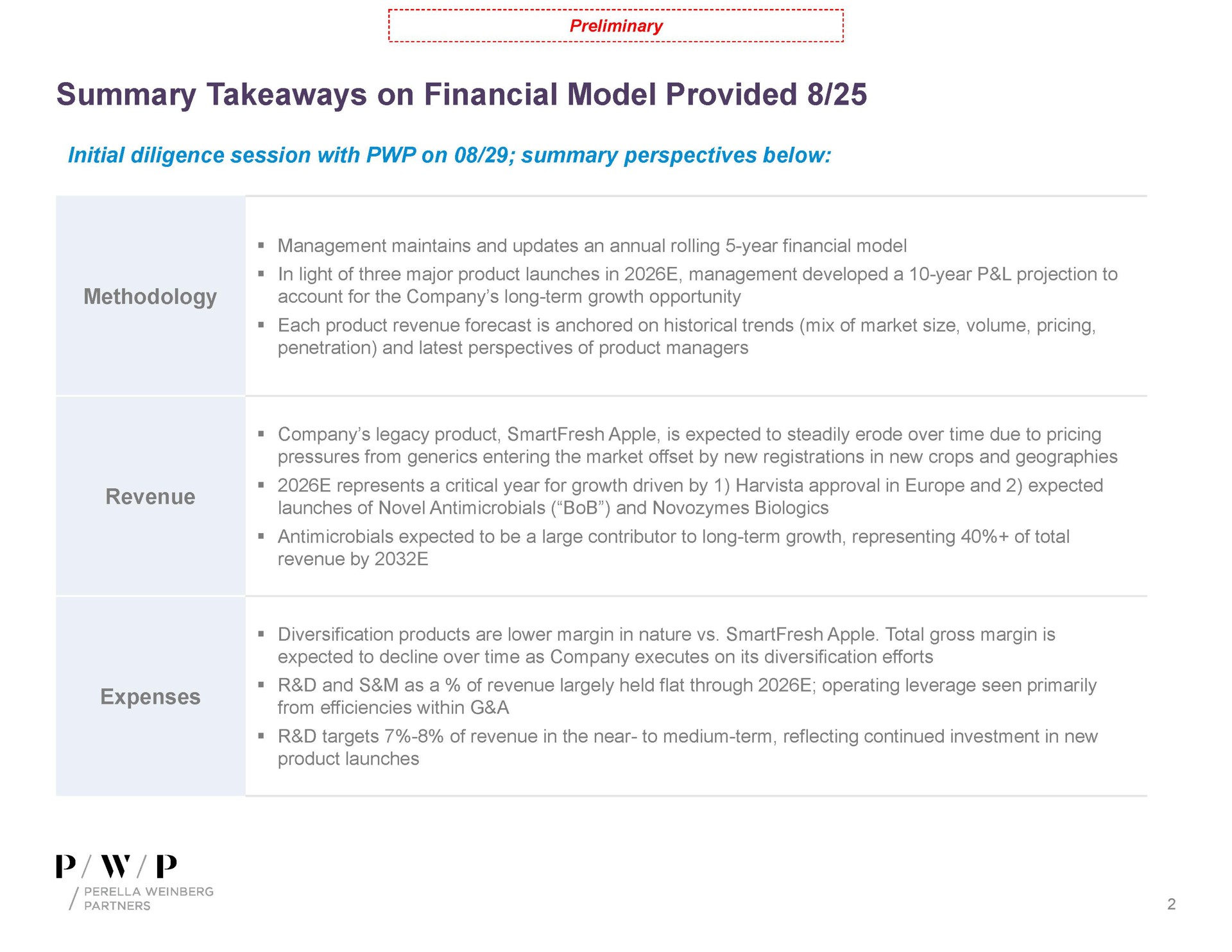 summary on financial model provided | Perella Weinberg Partners