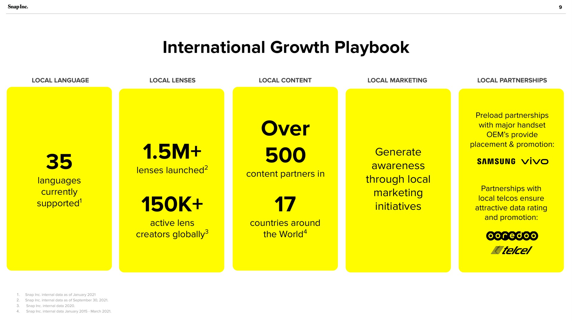 international growth playbook over | Snap Inc