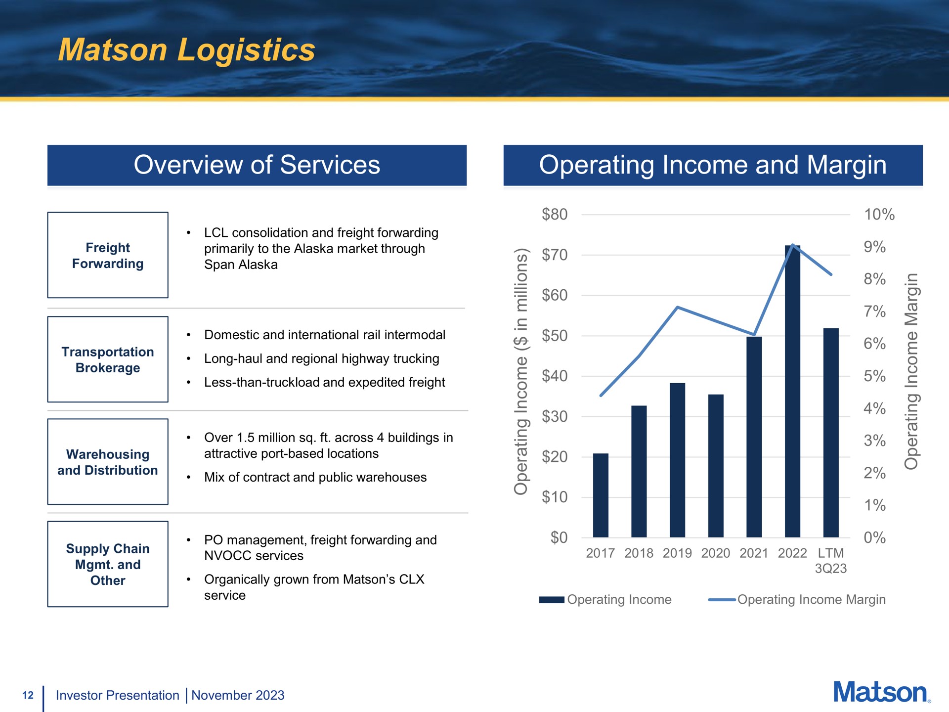 logistics overview of services operating income and margin | Matson