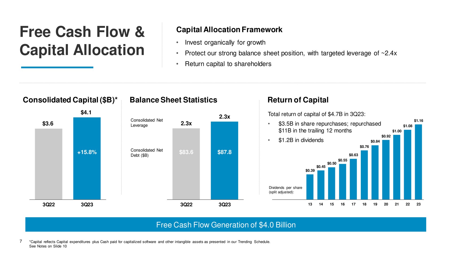 free cash flow capital allocation framework | Comcast