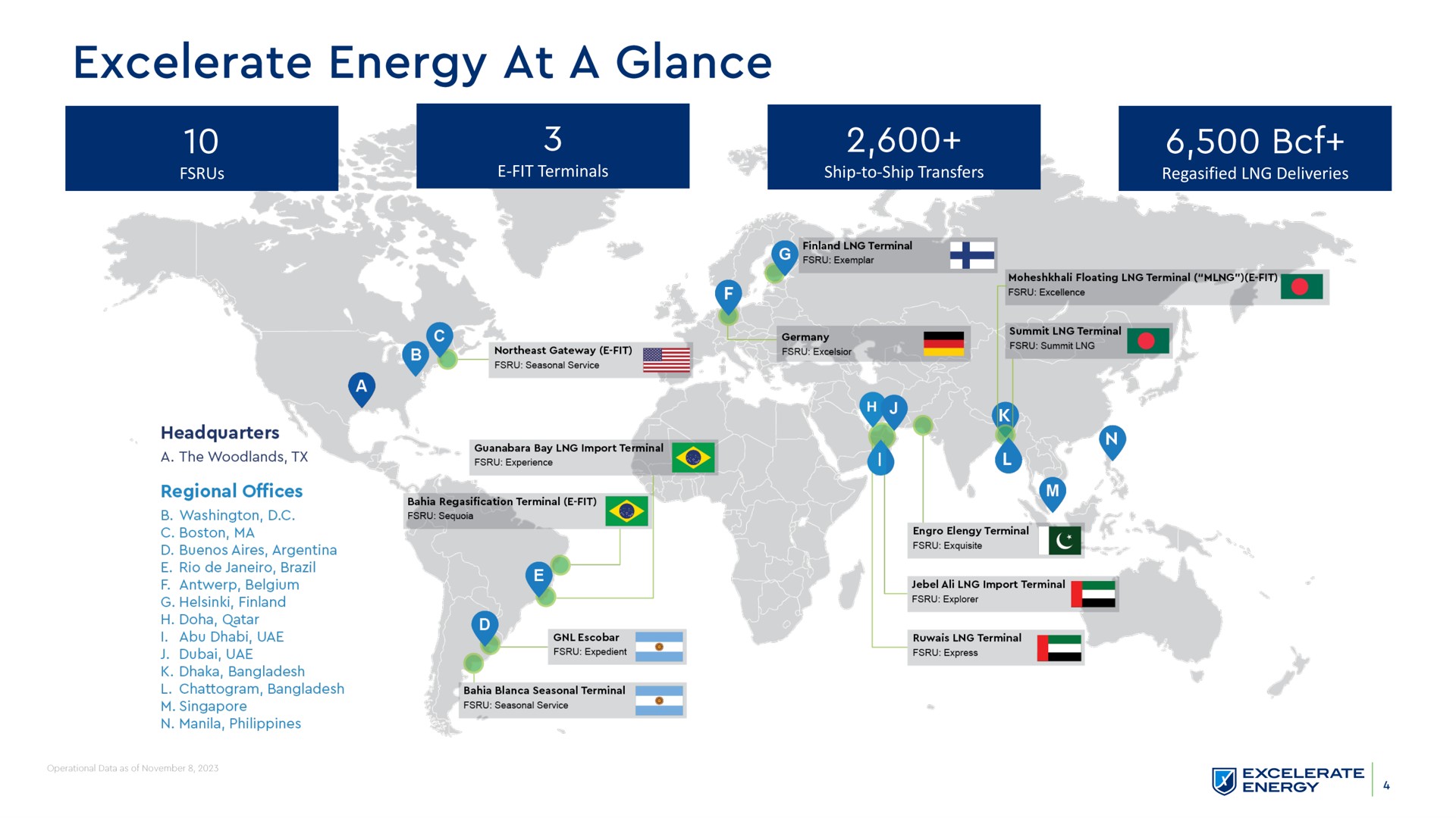 energy at a glance peer | Excelerate Energy