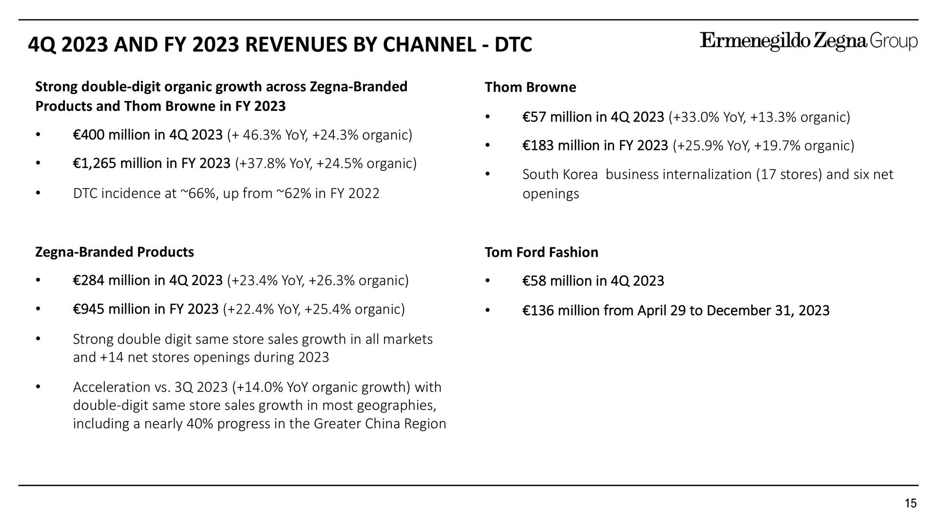 and revenues by channel group | Zegna