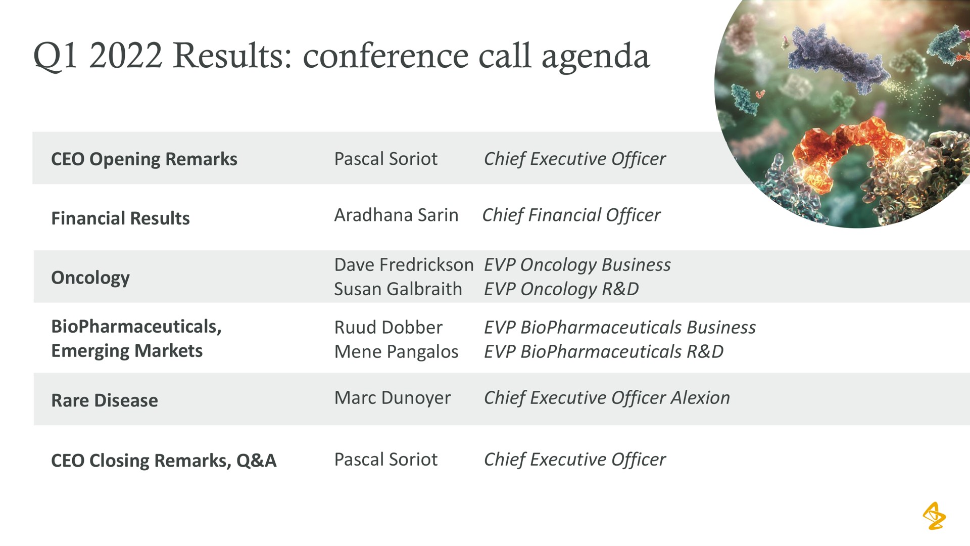 results conference call agenda | AstraZeneca