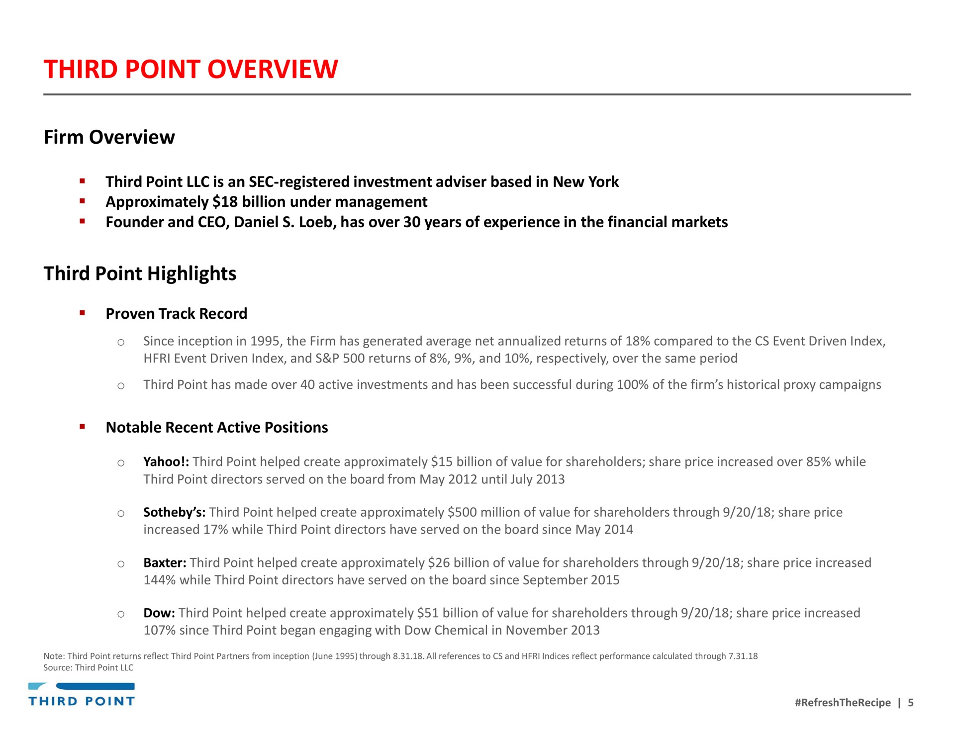third point overview firm overview third point highlights | Third Point Management