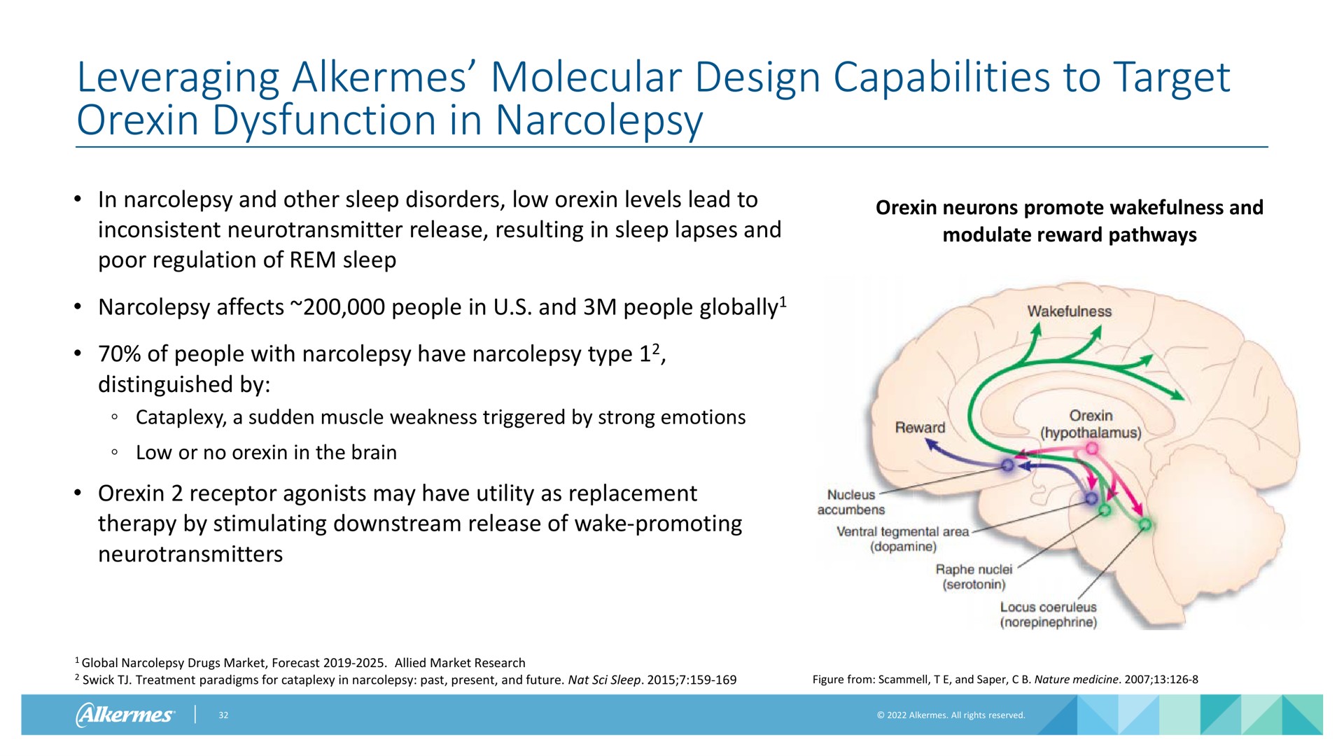 leveraging alkermes molecular design capabilities to target dysfunction in narcolepsy | Alkermes