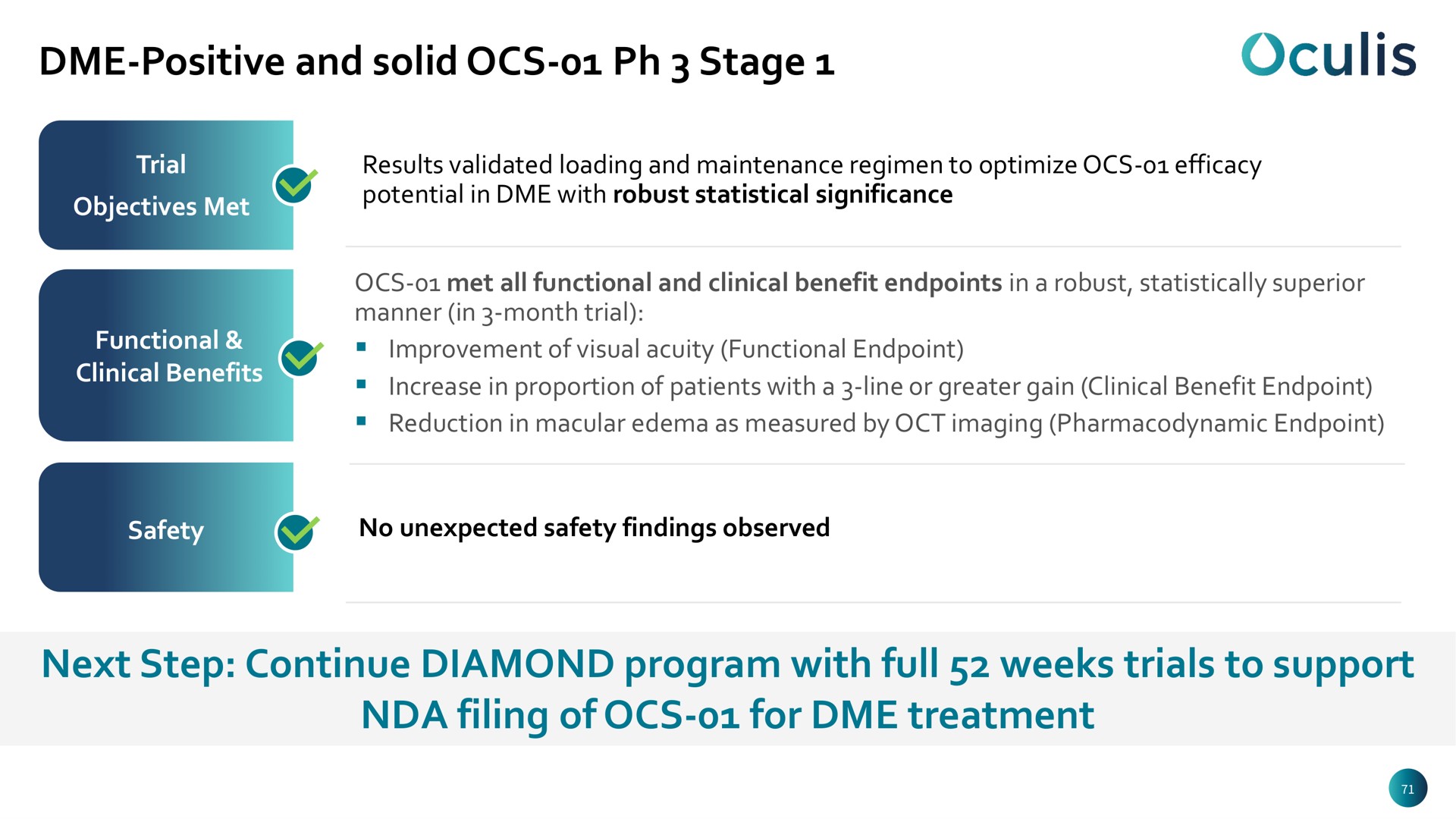 positive and solid stage next step continue diamond program with full weeks trials to support filing of for treatment | Oculis