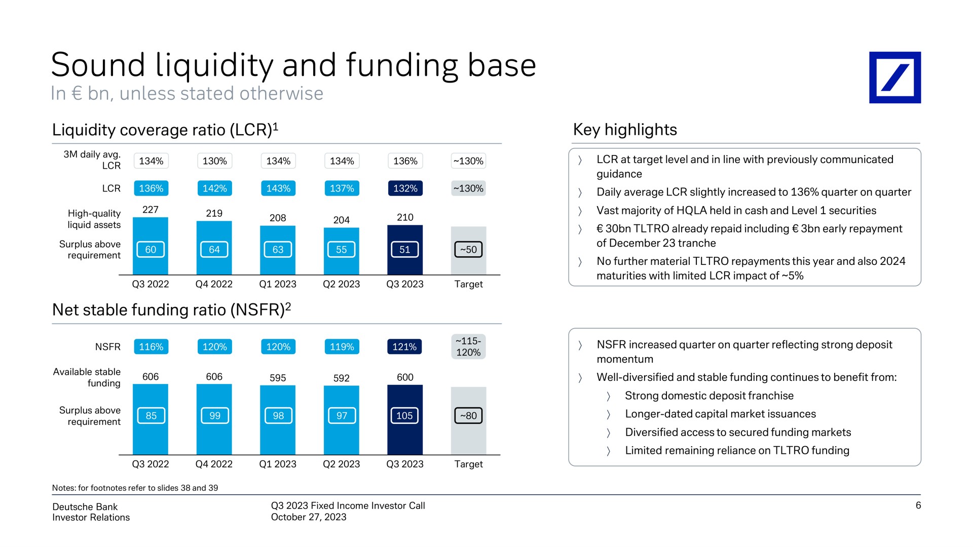 sound liquidity and funding base | Deutsche Bank
