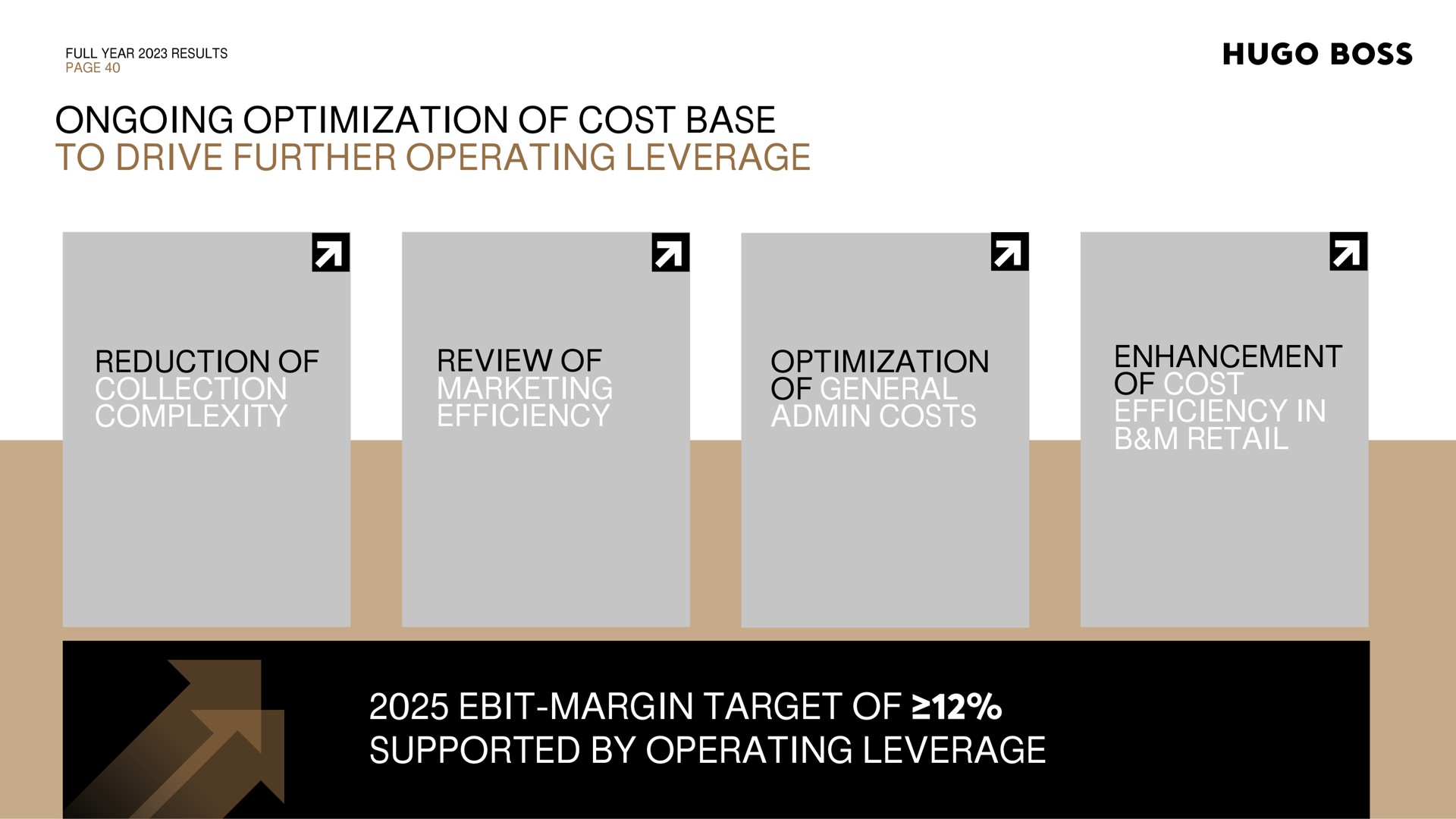 ongoing optimization of cost base to drive further operating leverage reduction of collection complexity review of marketing efficiency optimization of general costs enhancement of cost efficiency in retail margin target of supported by operating leverage boss ber ting rive a | Hugo Boss
