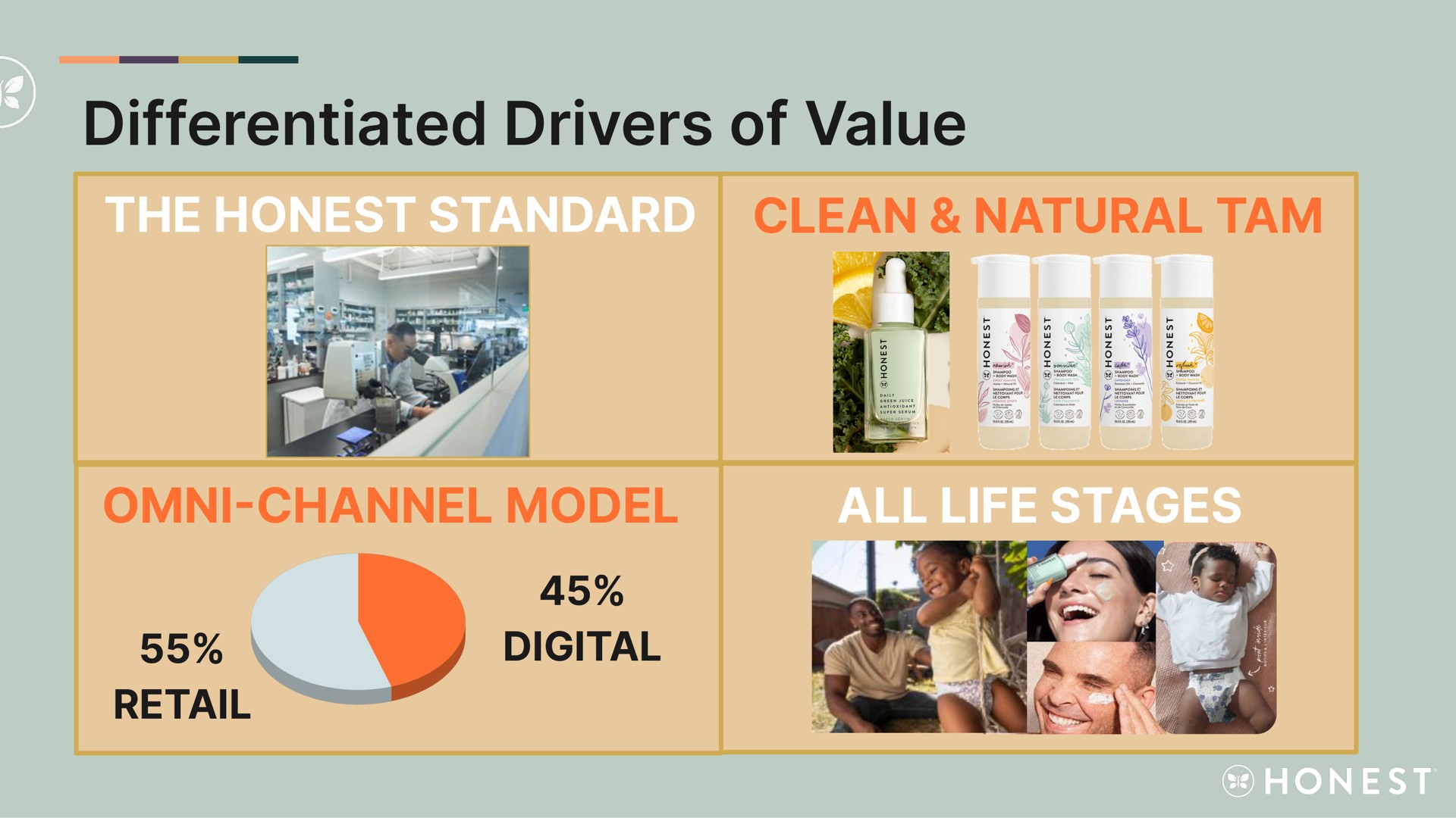 differentiated drivers of value | Honest