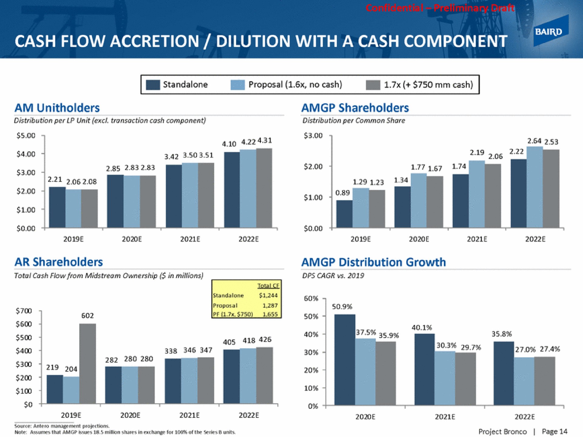 cash flow accretion dilution with a cash component | Baird