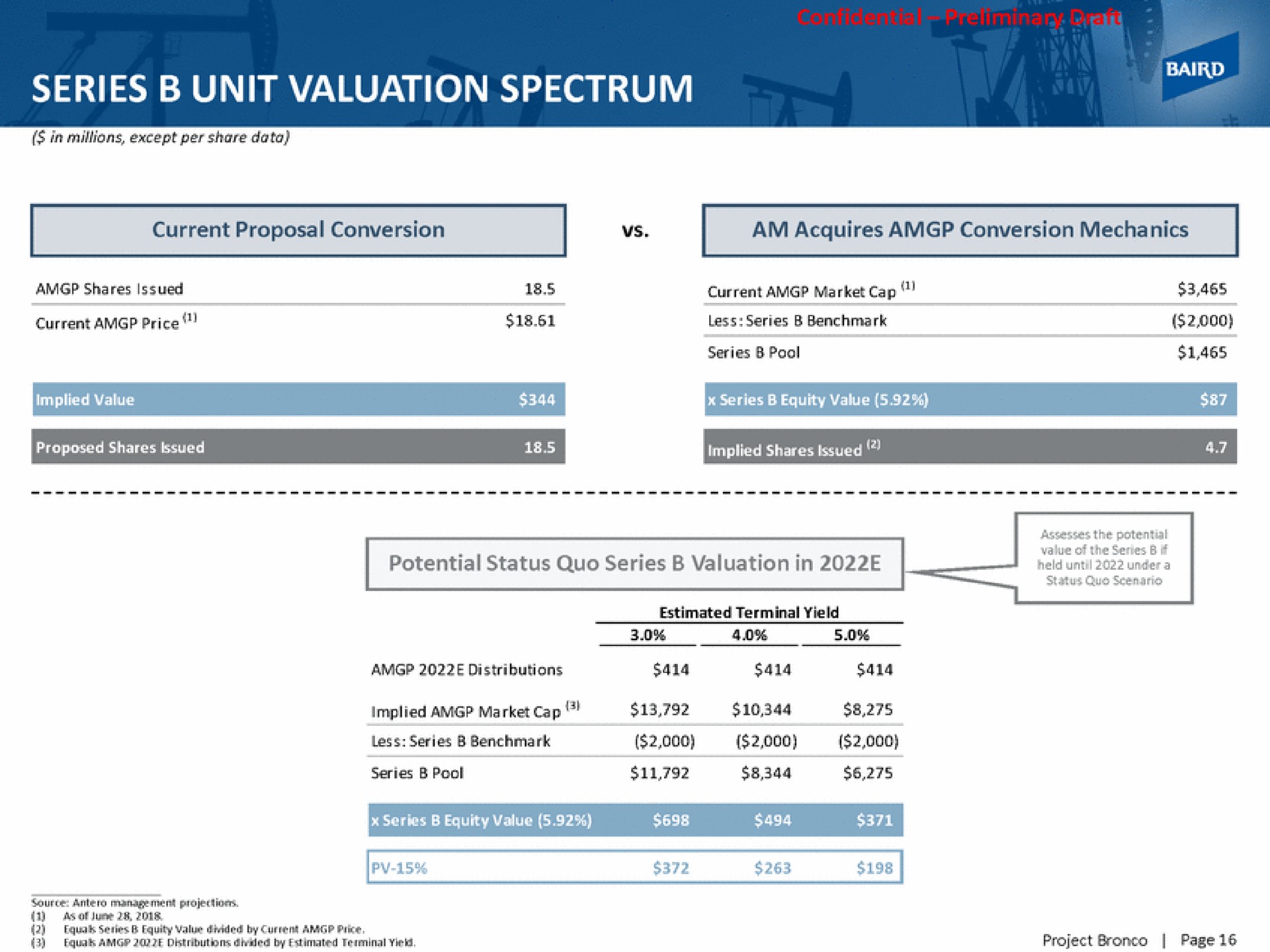 series unit valuation spectrum | Baird