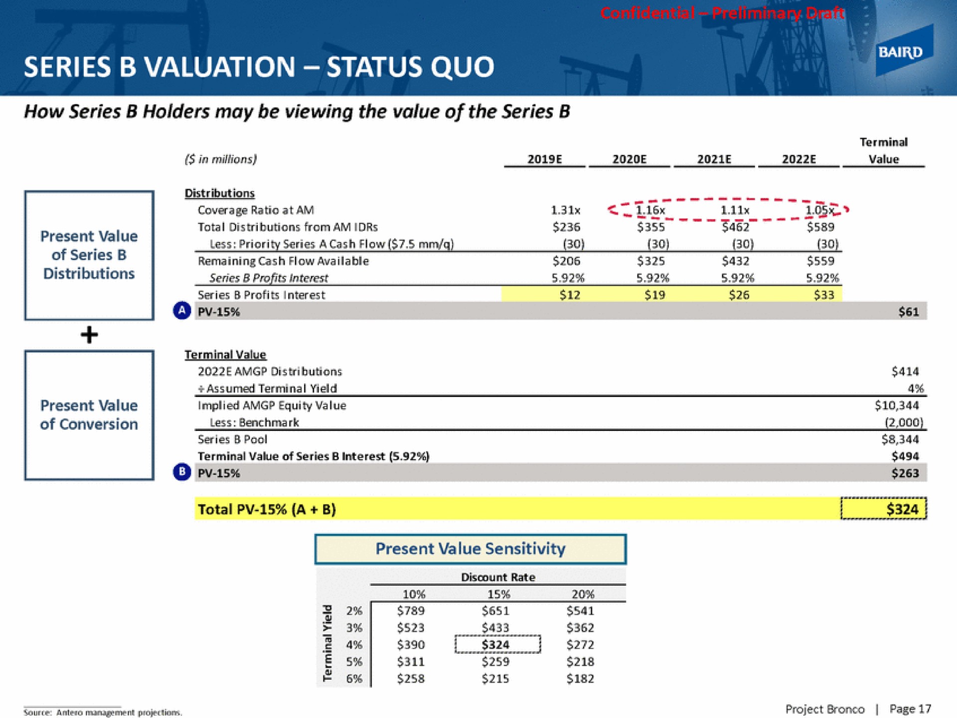 series valuation status quo | Baird