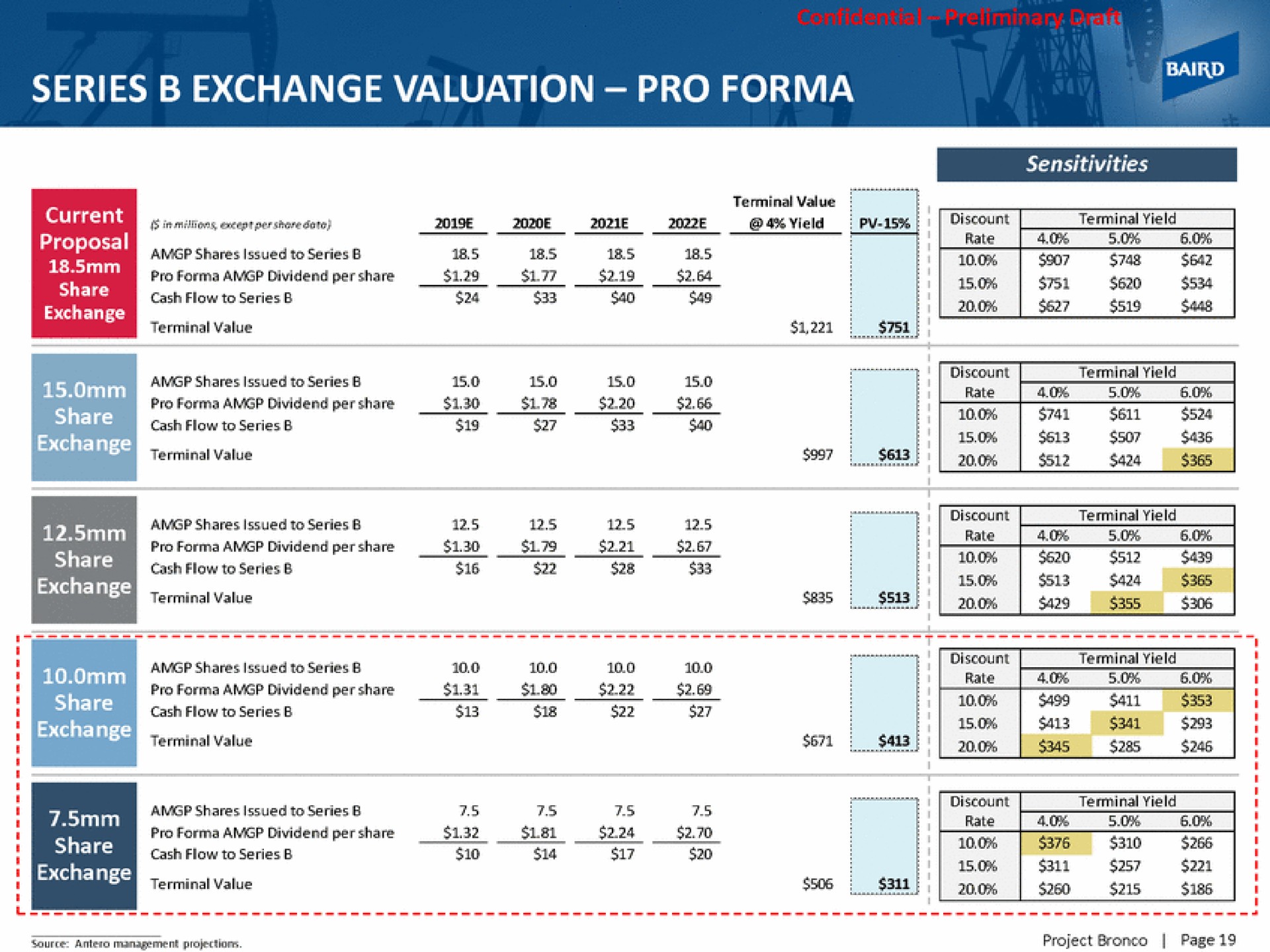 series exchange valuation pro | Baird