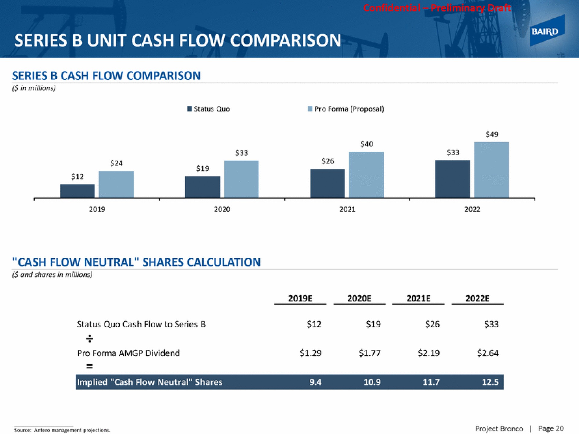 series unit cash flow comparison | Baird