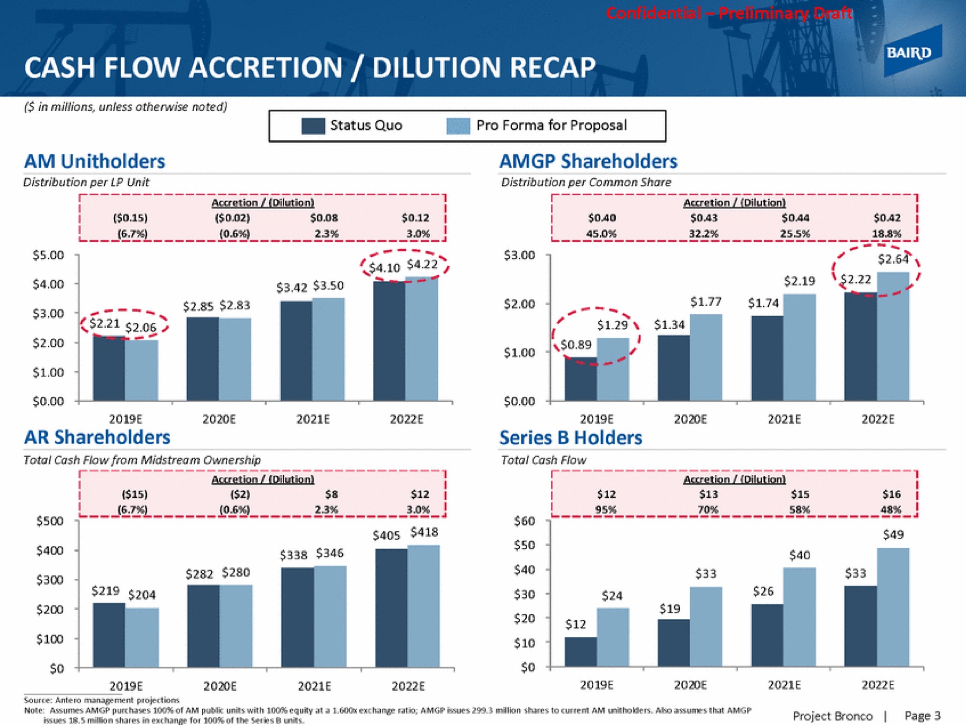 cash flow accretion dilution recap | Baird
