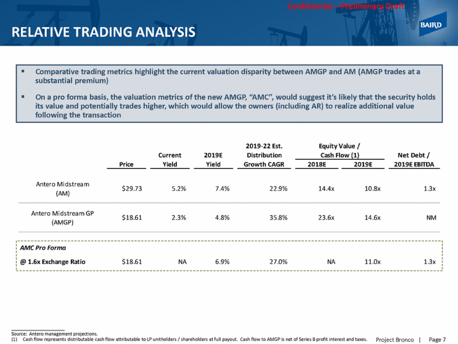 relative trading analysis | Baird