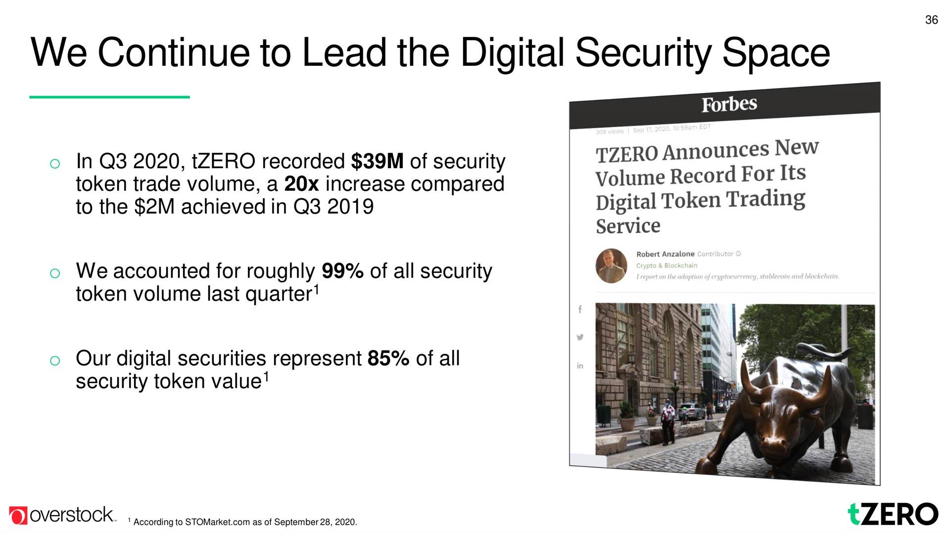 we continue to lead the digital security space | Overstock