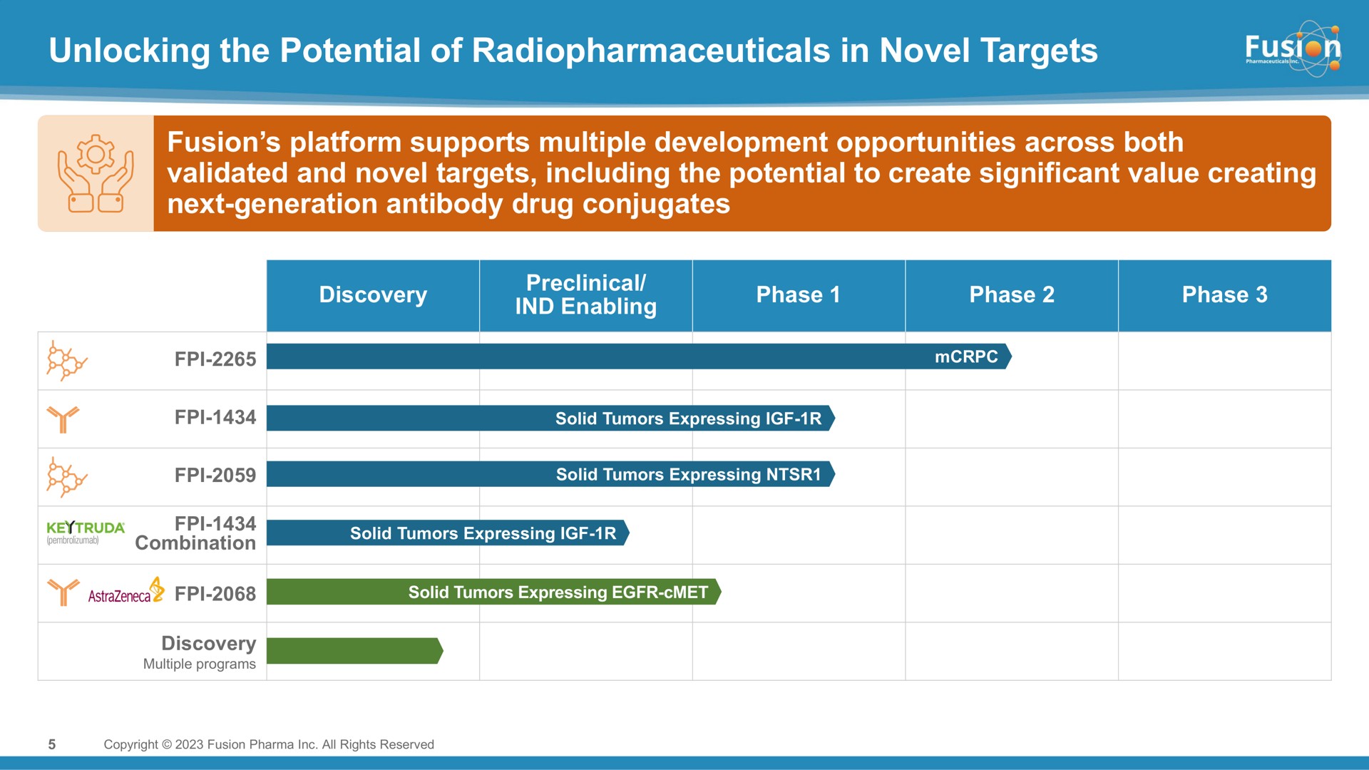 unlocking the potential of in novel targets sey discovery | Fusion Pharmaceuticals