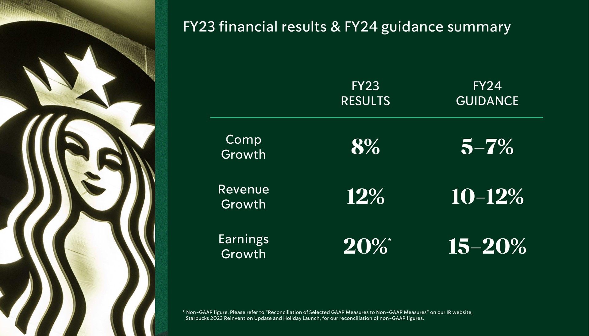 financial results guidance summary pas sally a | Starbucks