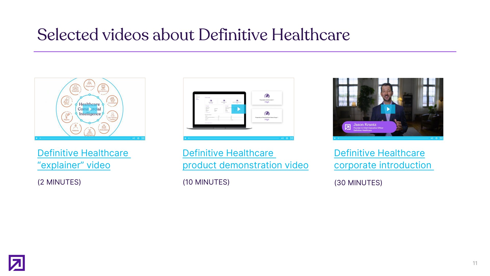 definitive explainer video definitive product demonstration video definitive corporate introduction minutes minutes minutes selected videos about | Definitive Healthcare