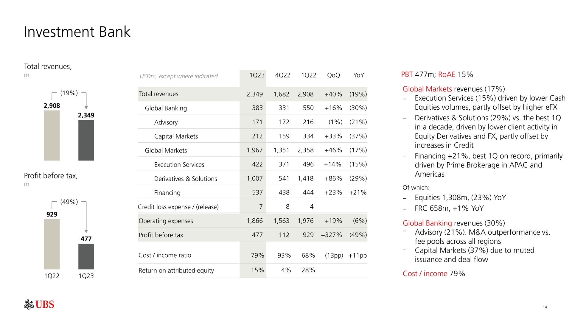 investment bank | UBS