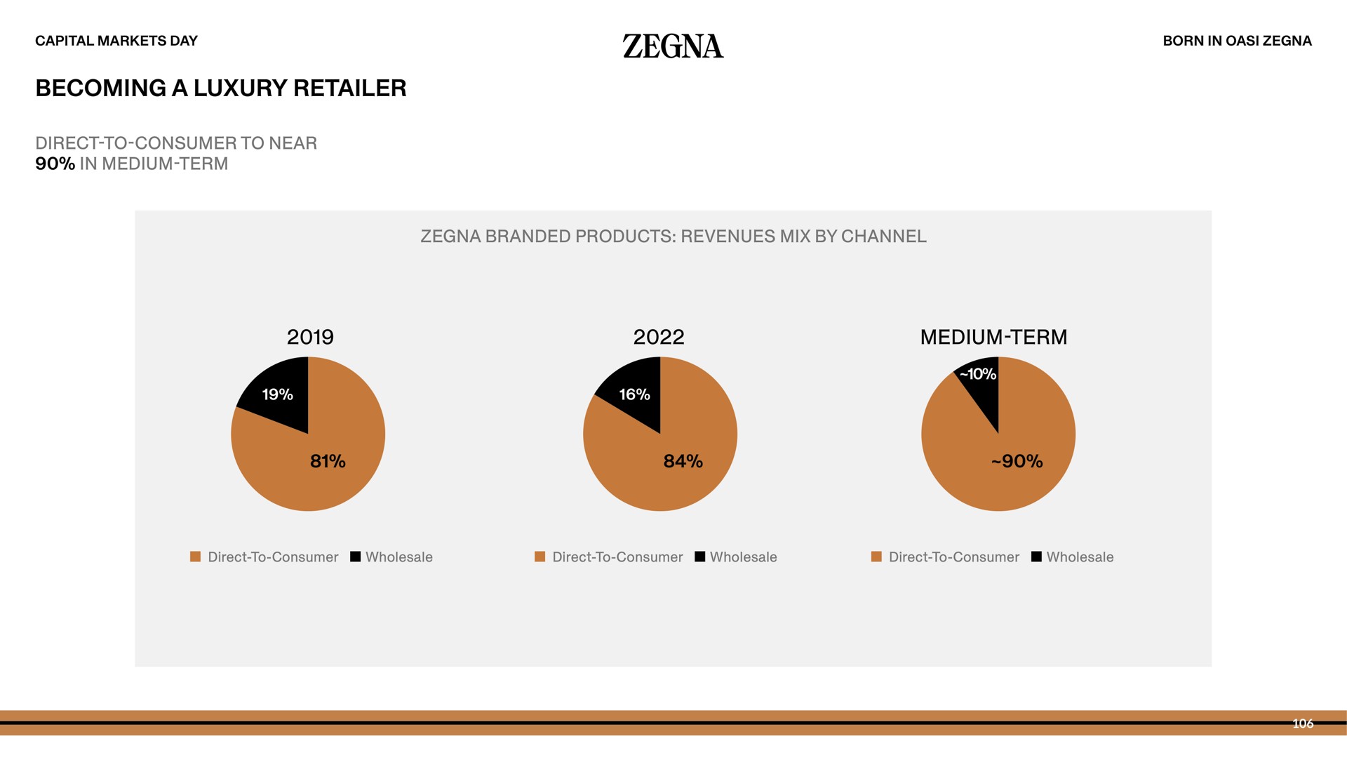 becoming a luxury retailer direct to consumer to near in medium term medium term | Zegna