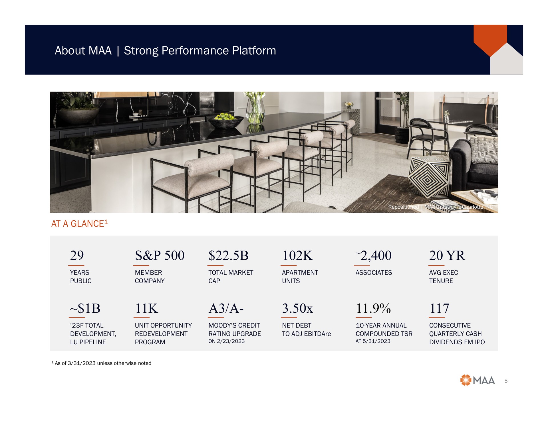 about strong performance platform a a | Mid-America Apartment Communities