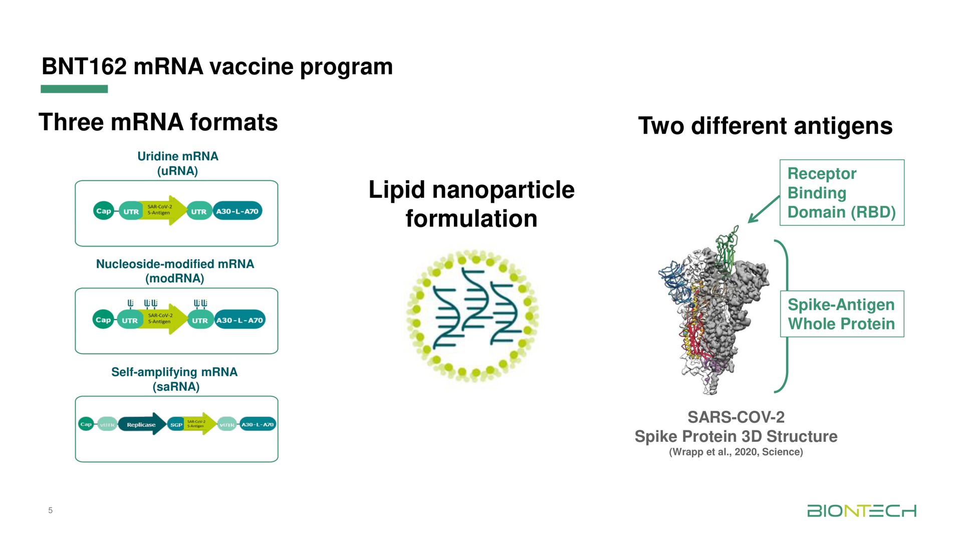 vaccine program three formats formulation two different antigens | BioNTech