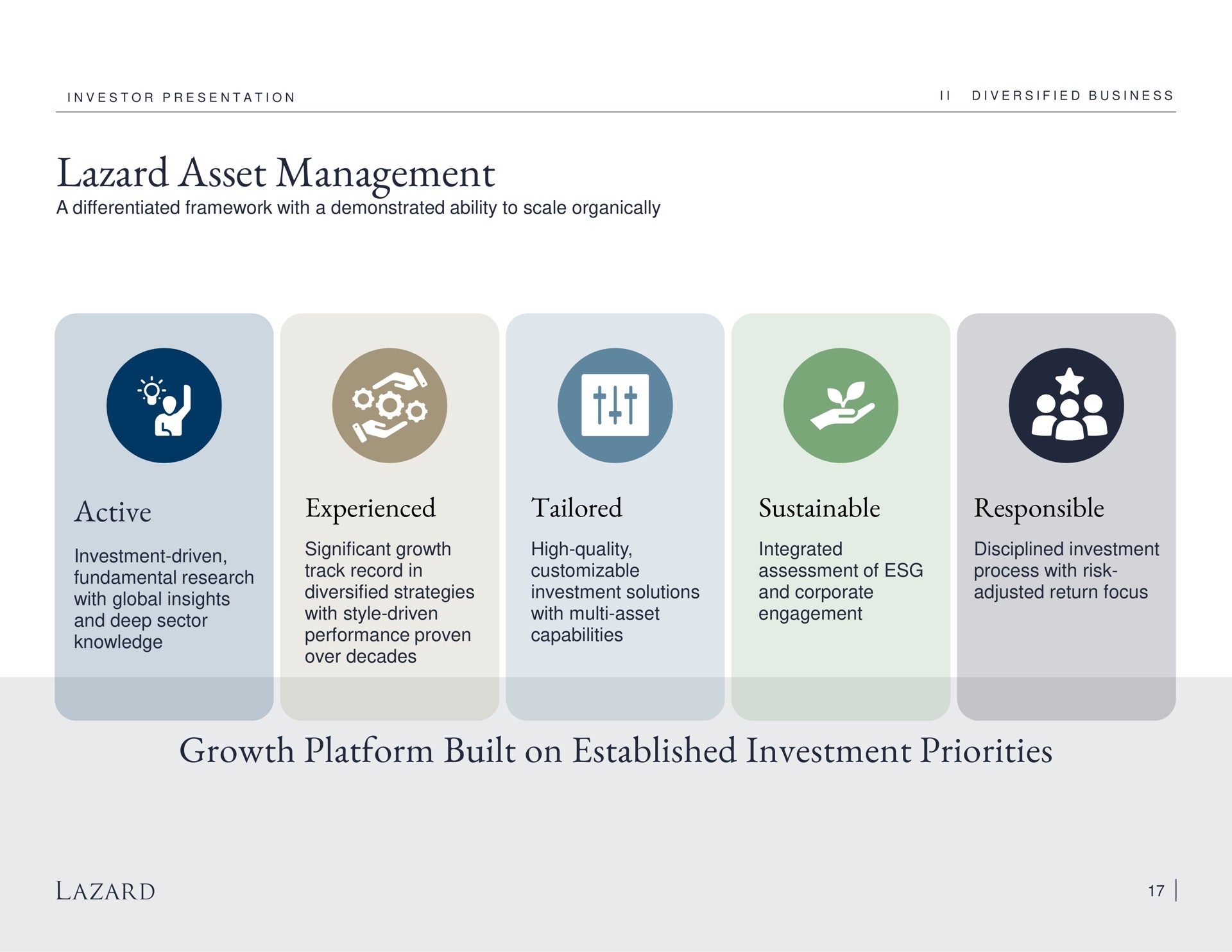 asset management active experienced tailored sustainable responsible growth platform built on established investment priorities investment driven significant high quality integrated disciplined | Lazard