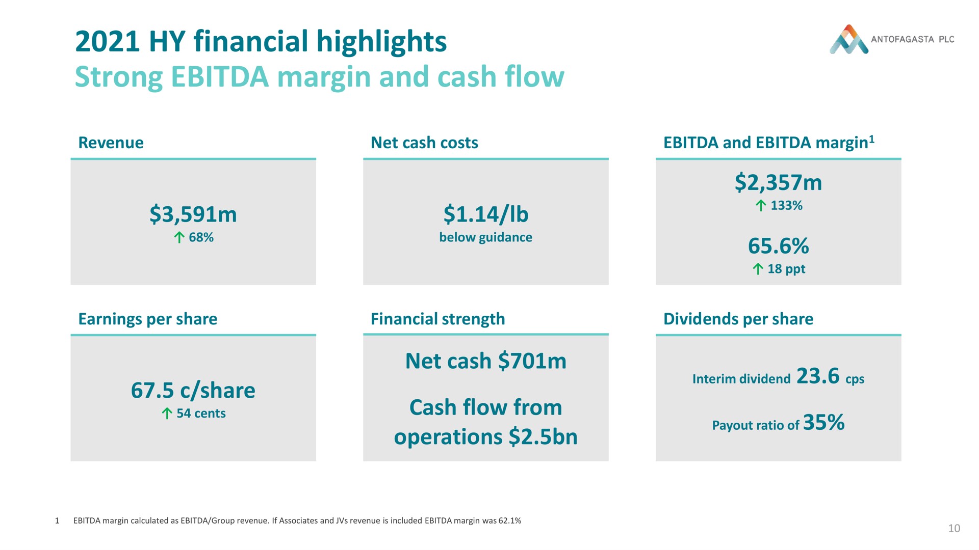 financial highlights strong margin and cash flow share net operations | Antofagasta