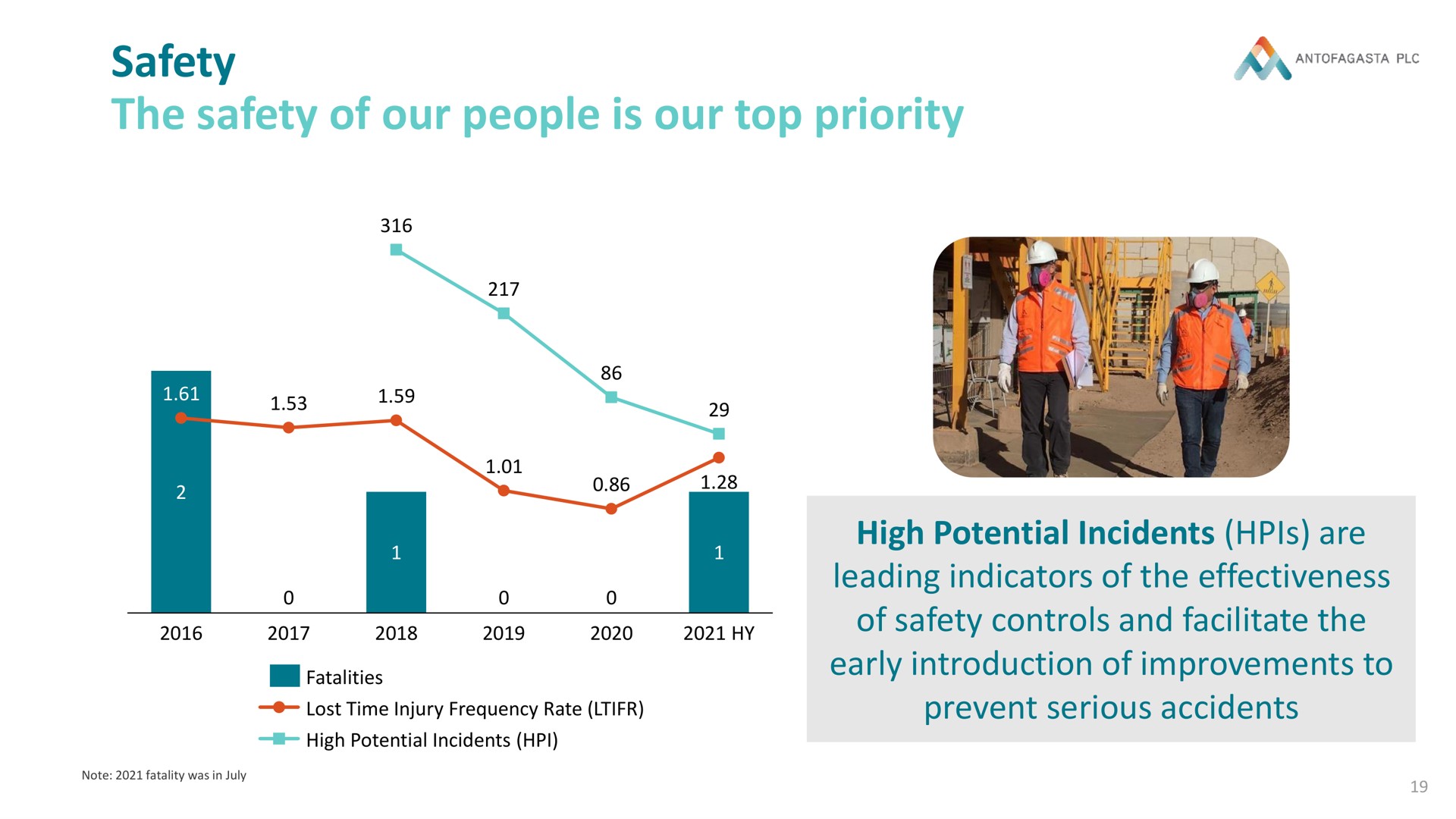 safety the safety of our people is our top priority odd dod high potential incidents are leading indicators effectiveness controls and facilitate early introduction improvements to | Antofagasta