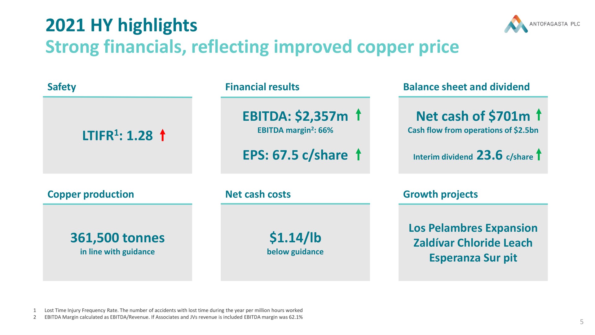 highlights strong reflecting improved copper price net cash of | Antofagasta