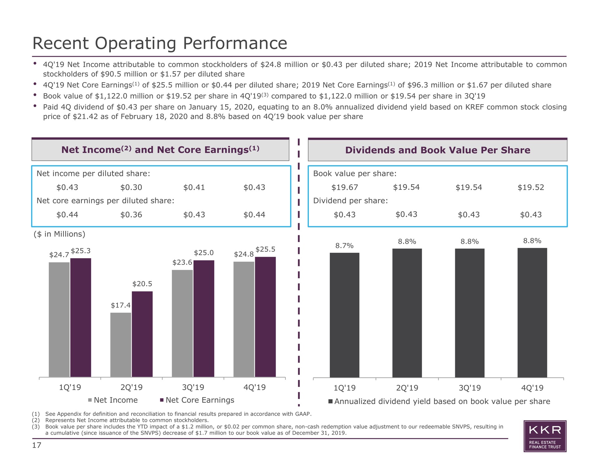 recent operating performance net income and net core earnings | KKR Real Estate Finance Trust